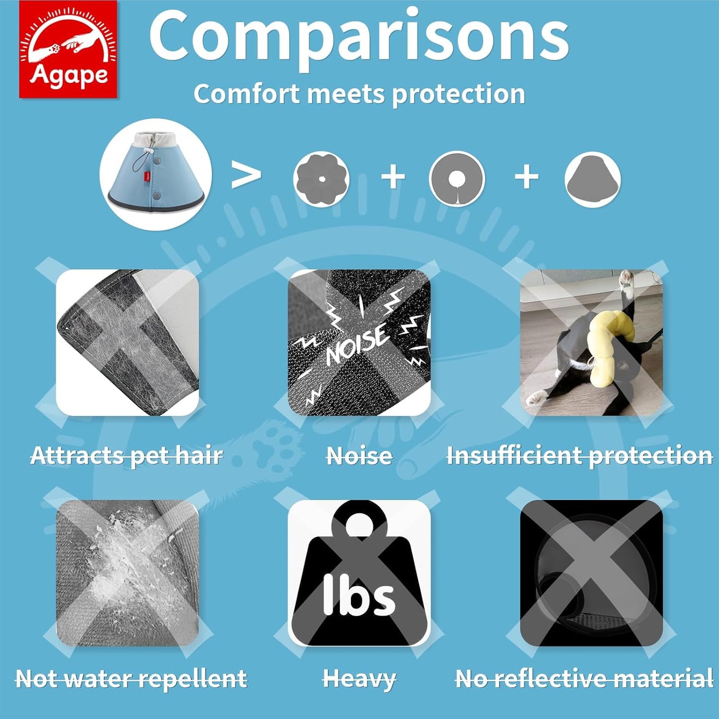 Agape Soft Dog Cone for Small Dogs & Cats, Comfy Dogs Recovery Collar After Surgery, Adjustable E Collar Alternative to Stop Licking, Protective Elizabethan Cones for Pup&Kitty, Comfortable Dog Cones