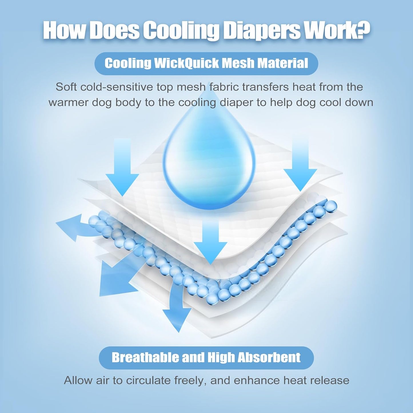 wegreeco Cooling Dog Diapers Female, Reusable Dog Cooling Diapers, High Absorbent Puppy Doggie Panties for Heat, Excitable Urination, or Incontinence, Self-Cooling, 5 Pack(Elegant, Small)