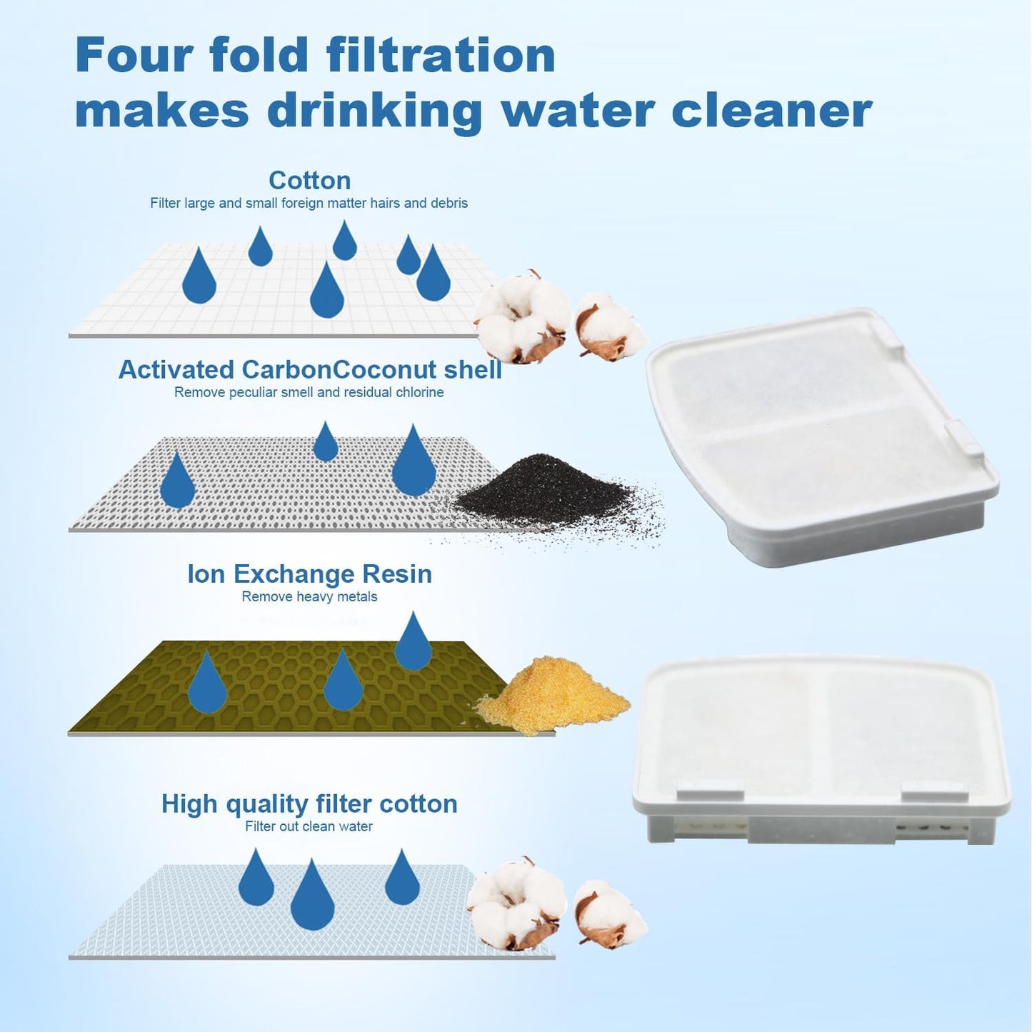Cat Water Fountain 105oz/3L Pet Water Fountain - Quiet Dog Water Fountain with Water Level - Flowing Water to Provide Fresh Water- No Sputter, Easy Cleaning (Snow White, 3L)