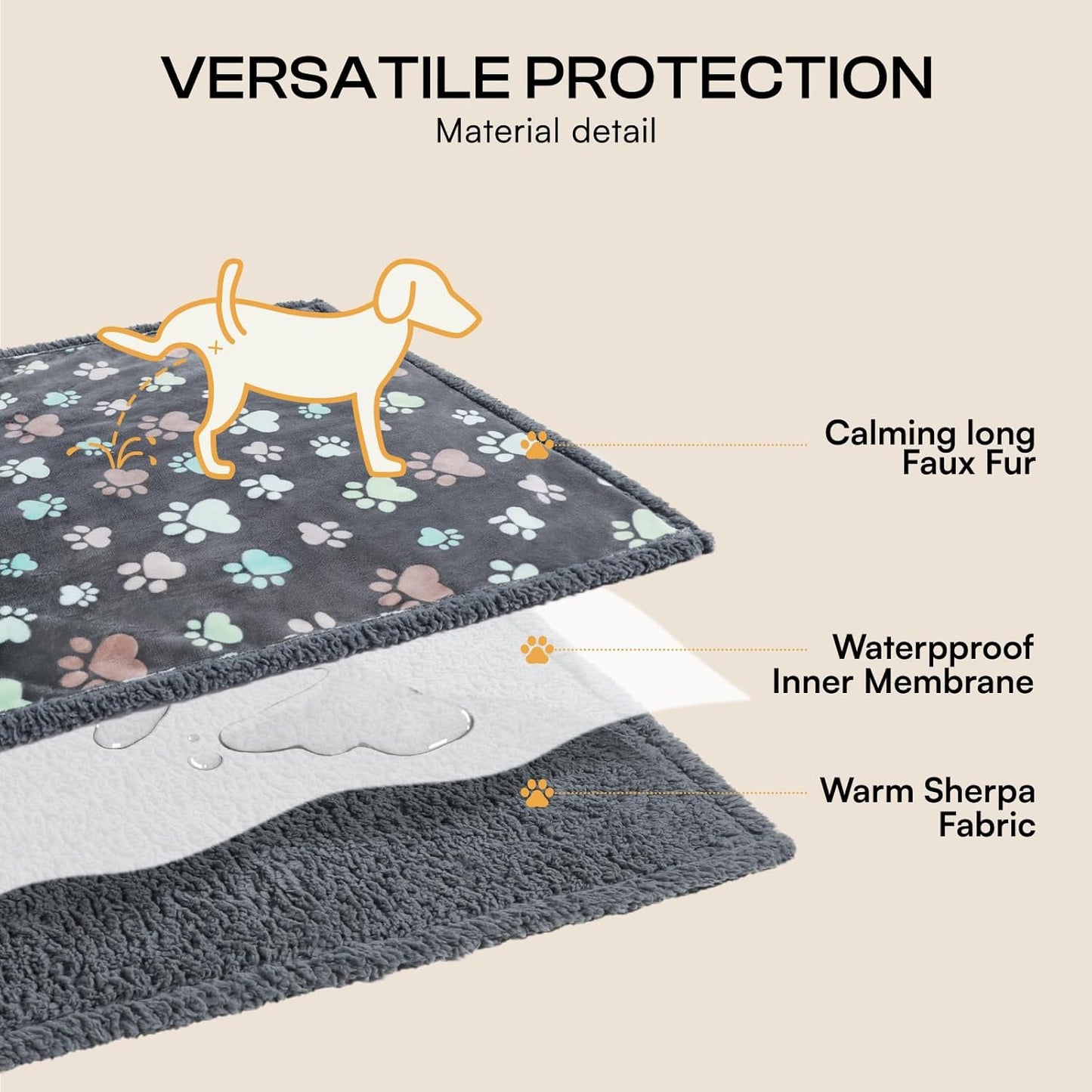 Luciphia Waterproof Pet Blankets for Couch Sofa Bed Cover Liquid Pee Proof Washable Soft Fluffy Large Dog Blanket Reversible Furniture Protection Grey Paw Thicken Large（65" x 57"）