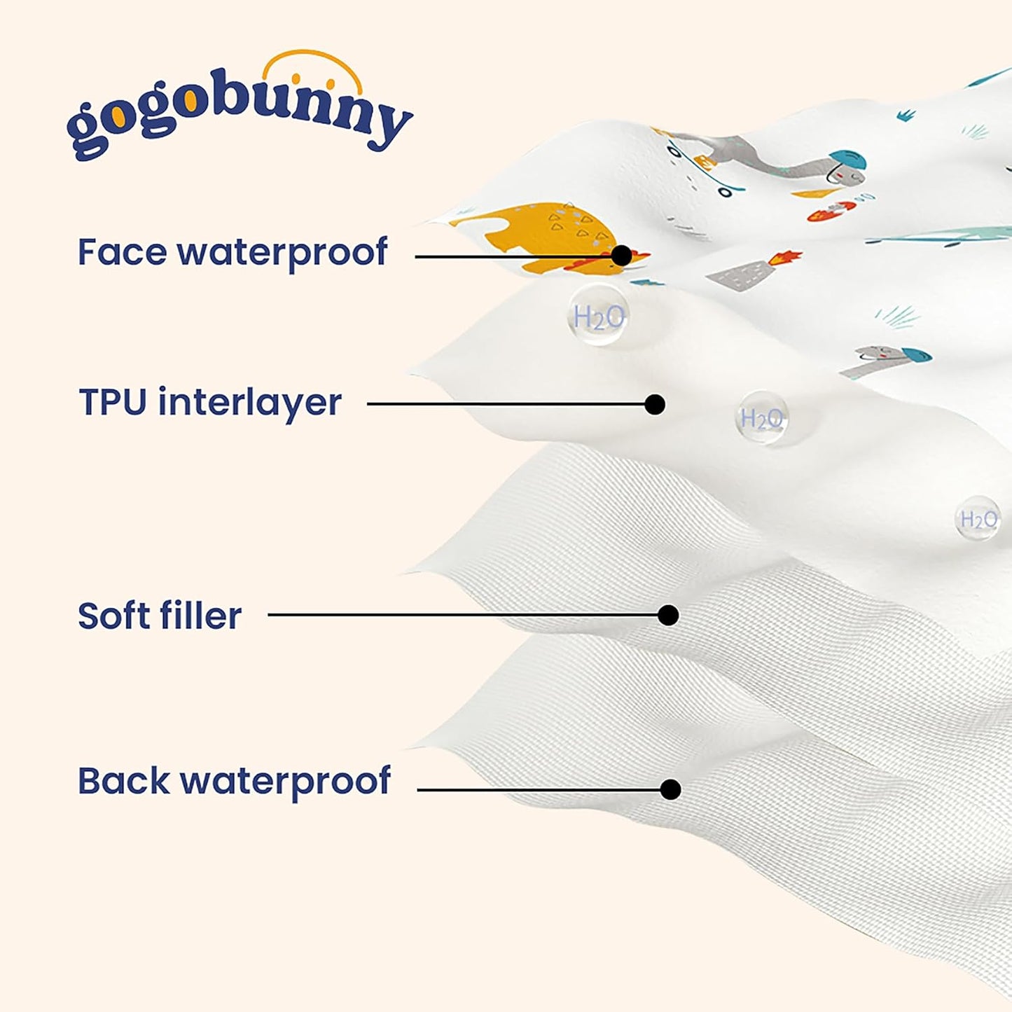 gogobunny 100% Double Sided Waterproof Dog Blanket Soft Pet Bed Cover Reversible Protect Furniture Couch Sofa Car for Puppy Cat Kids (Dark Green/Light Green, 82x102 Inch (Pack of 1))
