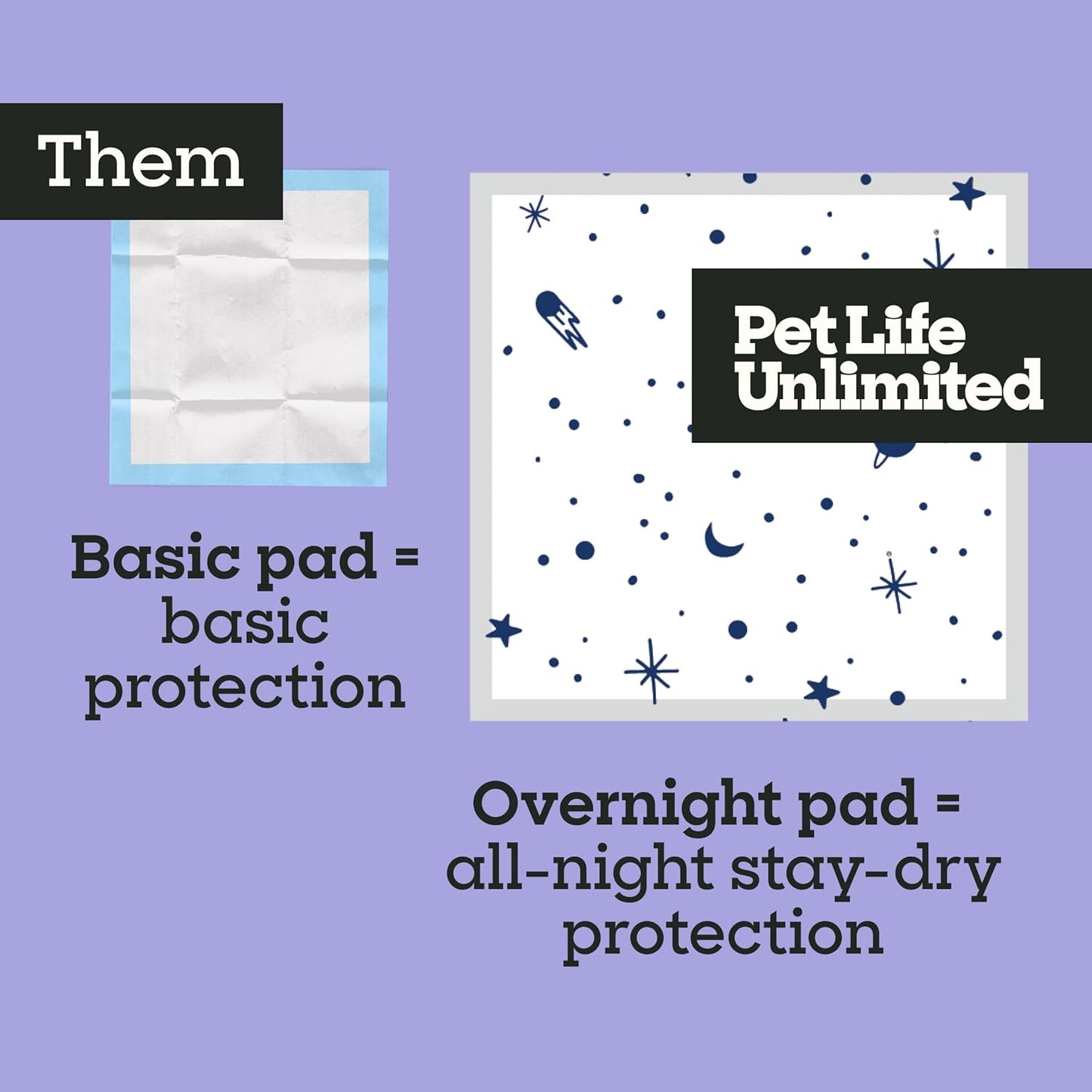 Pet Life Unlimited Overnight XXL Puppy Pads for Dogs, 30" x 36", 15 Count, Leak-Proof, Super Absorbent, Quick-Dry Potty Training Pads, Overnight Protection & Jasmine Honey Scent, Made in USA