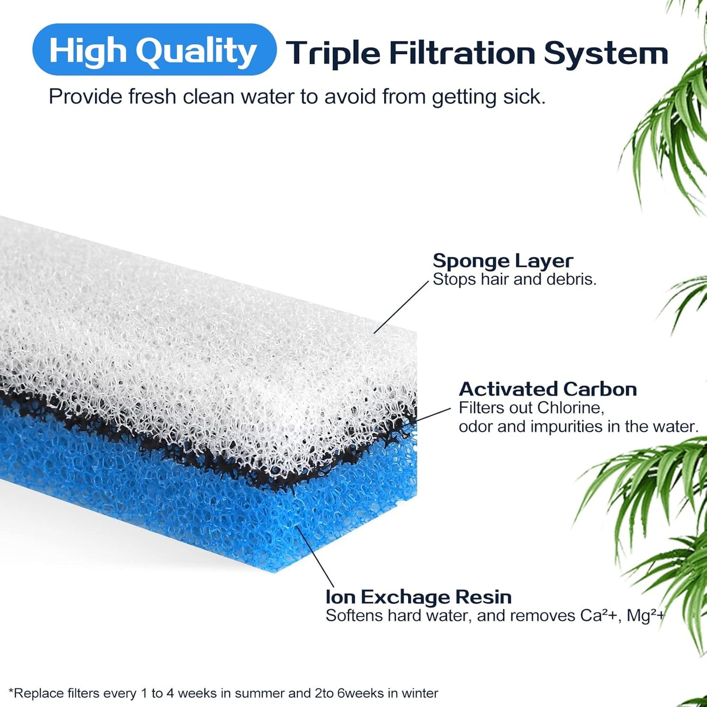10Pcs Pet Fountain Filters Replacement for WF020 Cat Water Fountain, Dog Water Dispenser Cat Fountain Filters