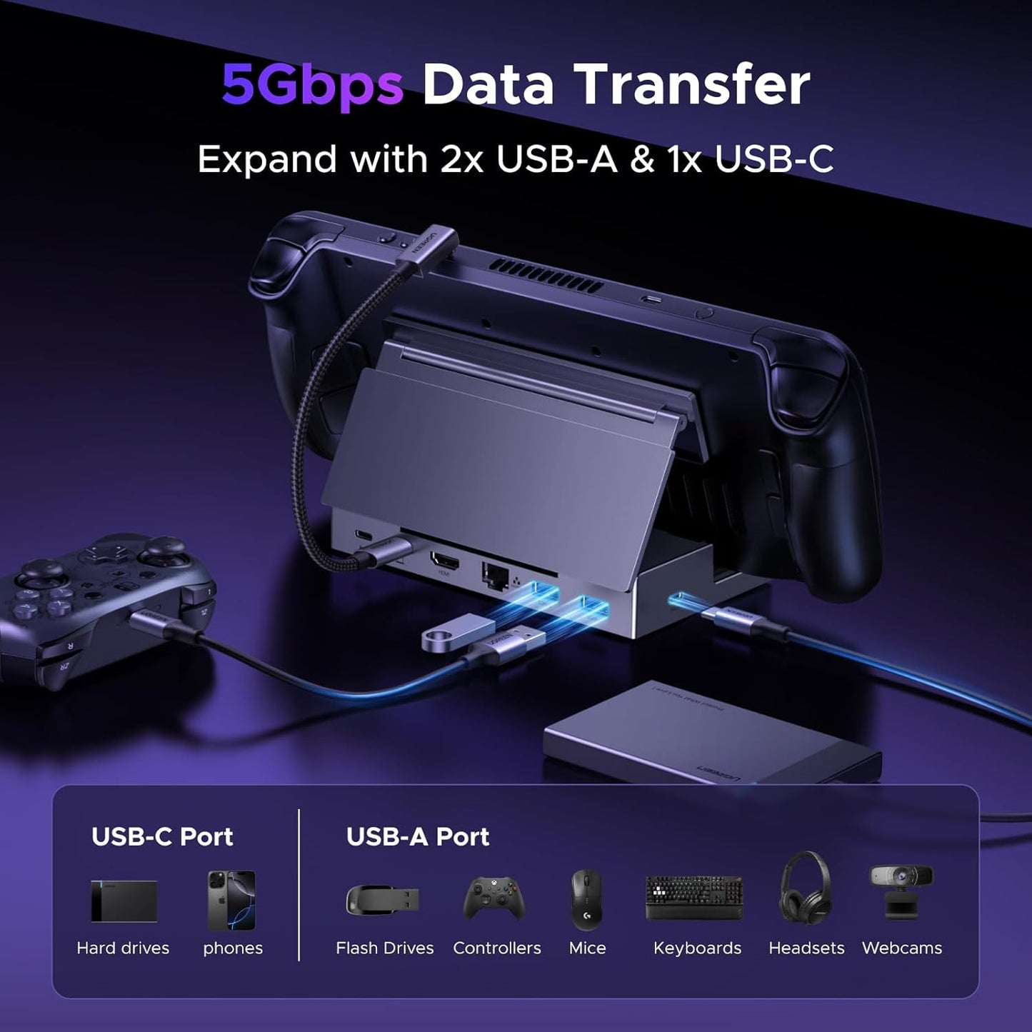 UGREEN Steam Deck Dock 6-in-1 4K@120Hz HDMI 2.1, 100W PD, USB-A & USB C 3.0, Gigabit Ethernet, Dock for Rog Xbox Ally 2025, Steam Deck, ROG Ally, Region Go, MacBook