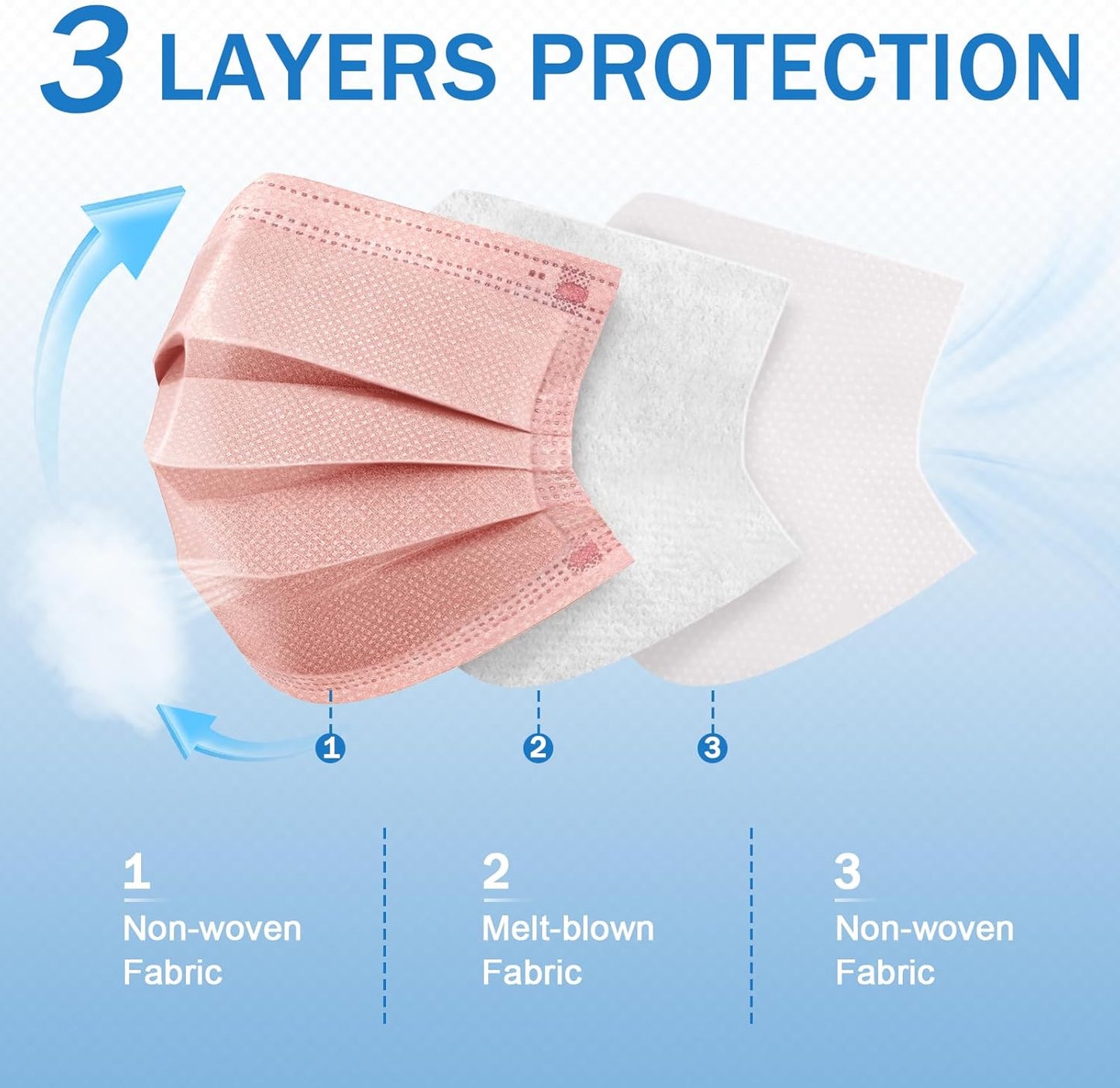 ZIYE 100/500 Pcs Disposable Face Masks, Breathable Mask 3 Layer with Nose Clip Elastic Earloop（Multicolor/Black）