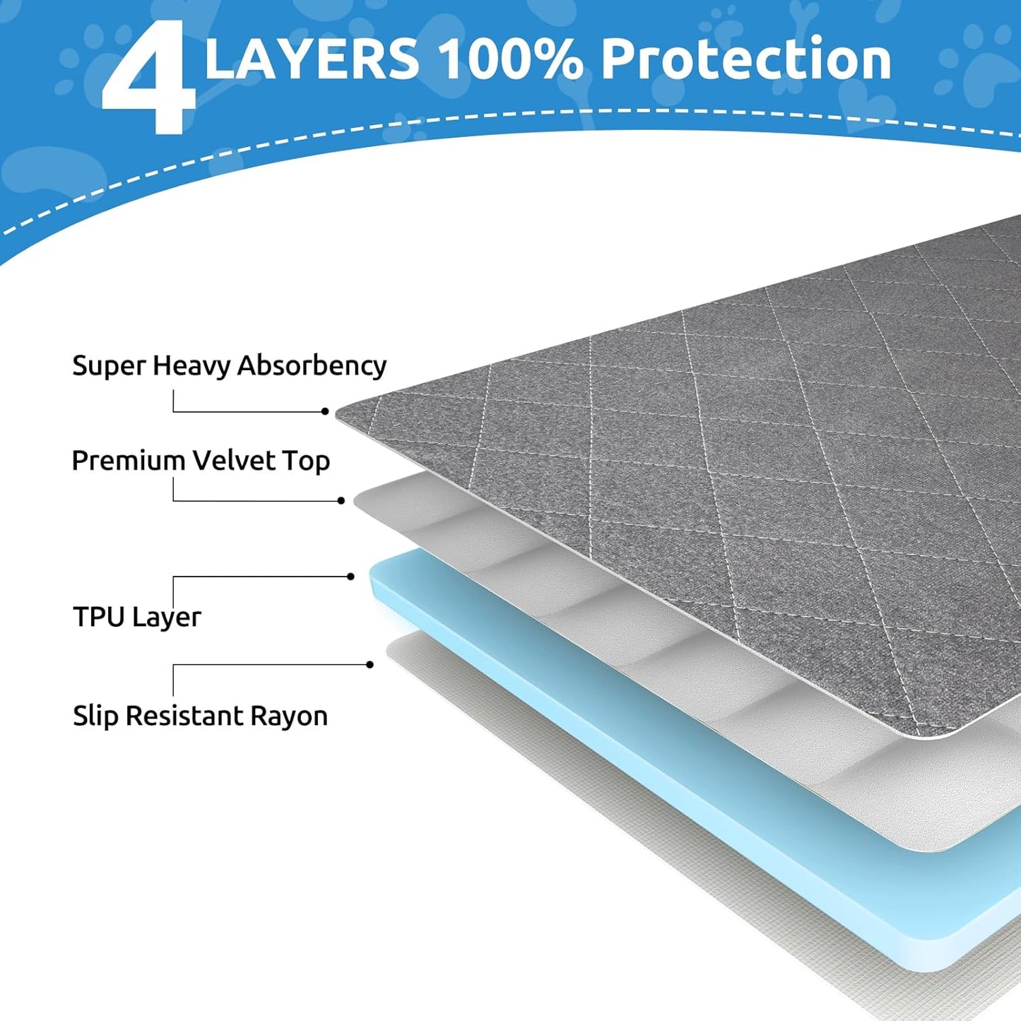 Washable Reusable Dog Pee Pads, 34"x52" Absorbent & Waterproof Puppy Training Pad for Crate, Playpen & Carpet, Large Potty Pads for Dogs, Cats & Small Pets