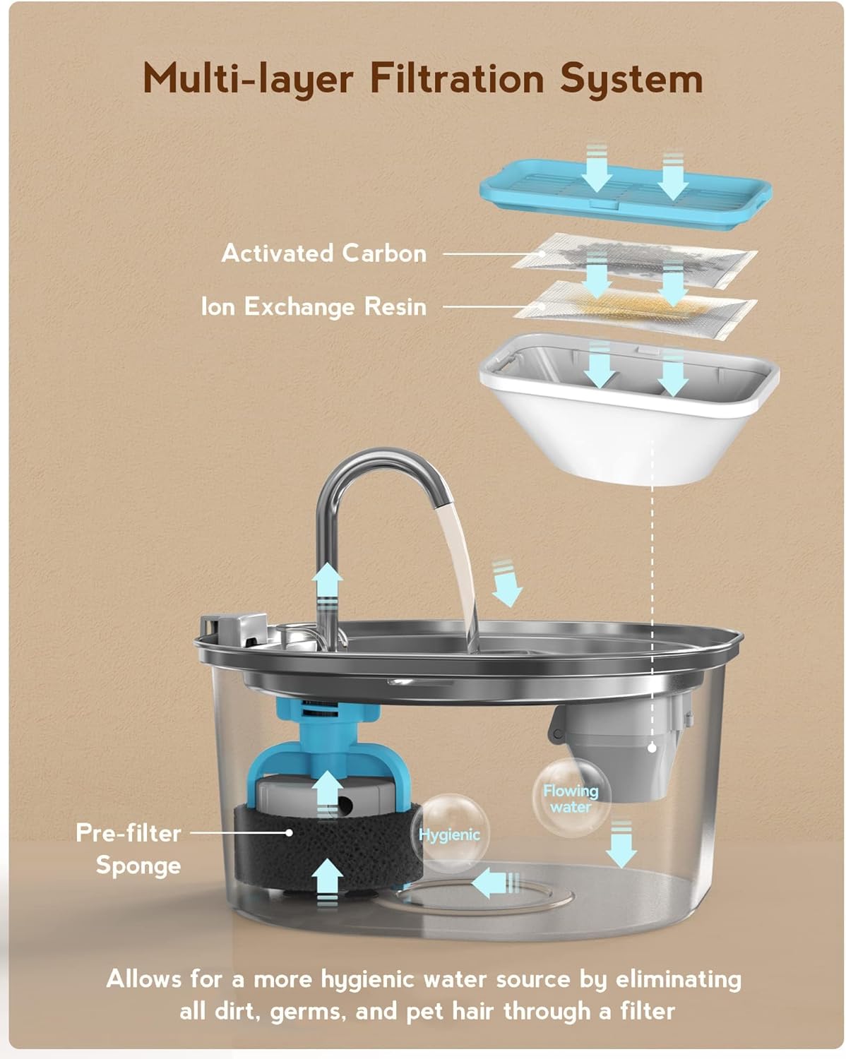 Stainless Steel Cat Water Fountain, 108oz/3.2L Pet Drinking Fountain for Cats & Small Dogs, Quiet Metal Water Dispenser with Flowing Spout for Indoor Use