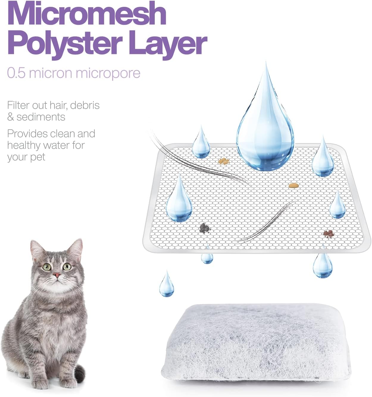 Pack of 6 Replacement Filters Compatible with Petmate Mason, Petmate Replendish, Mason Gravity Pet Fountains - Dog/Cat Water Fountain Dispenser Filters