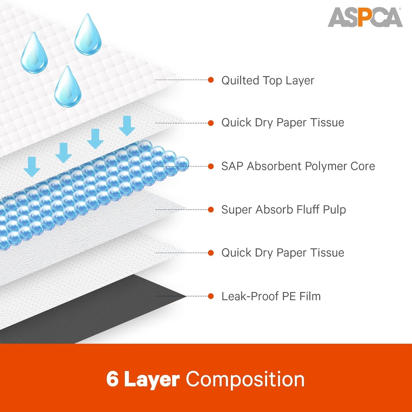 ASPCA Scented Puppy Pads, [50 Count], Dog Pee Pads for Training, Absorbent Potty Pads for Dogs, Quick-Drying Leakproof Large Dog Pads with Odor Control, 26"x30", XL Puppy Pads for Indoor/Outdoor Use