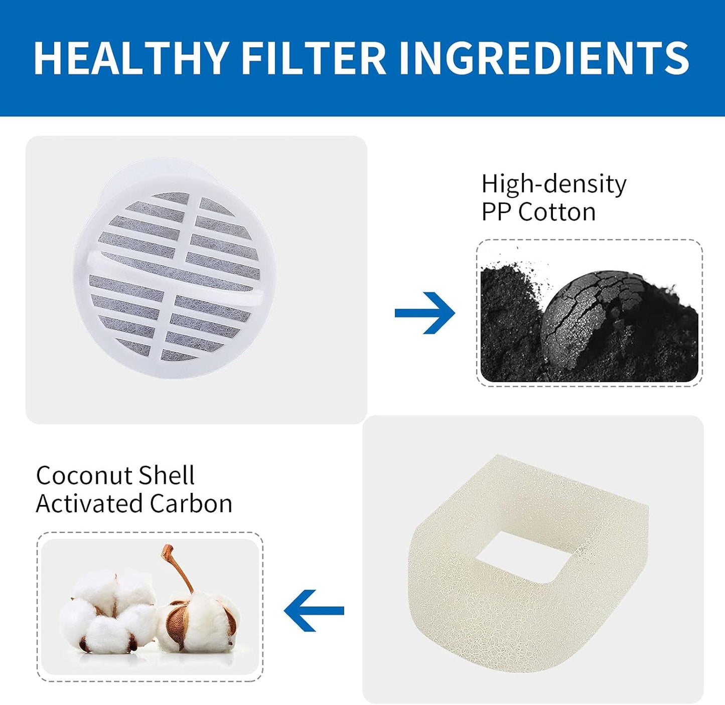 Premium Charcoal and Foam Pre-Filters Replacement for Petsafe Drinkwell Stainless Steel 360 Fountain, Dog and Cat Pet Fountain Filters, 15 Packs