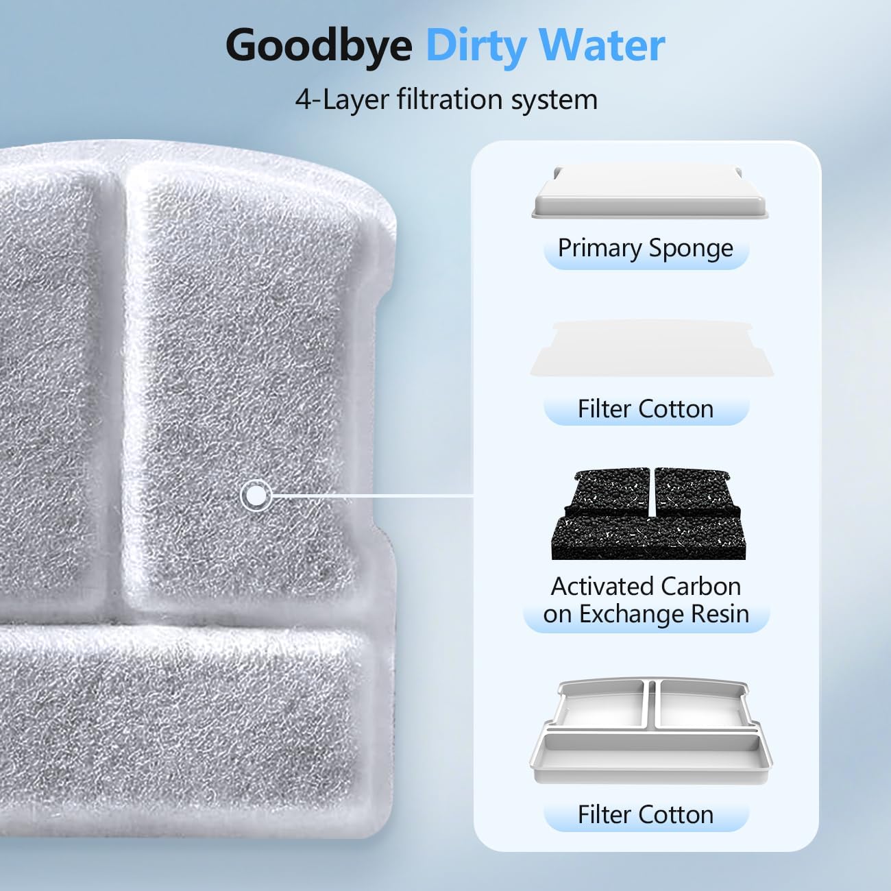 6 Pack Filters for Cat Water Fountain, Compatible with 2.5L Cat Water Fountain for CH-IWD004