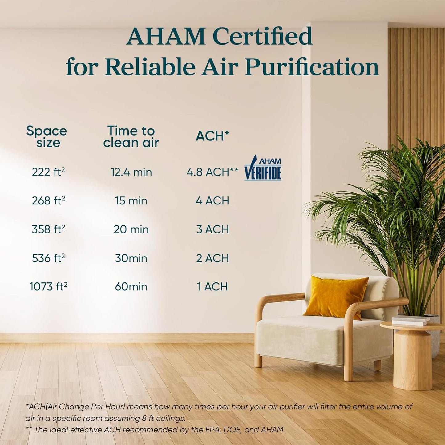LEVOIT Air Purifier for Home Allergens Pet Hair in Bedroom, Covers Up to 1073 ft² by 56W High Torque Motor, AHAM VERIFIDE, 3-in-1 Filter with HEPA Sleep Mode, Remove Dust Smoke Odor, Core300-P, White