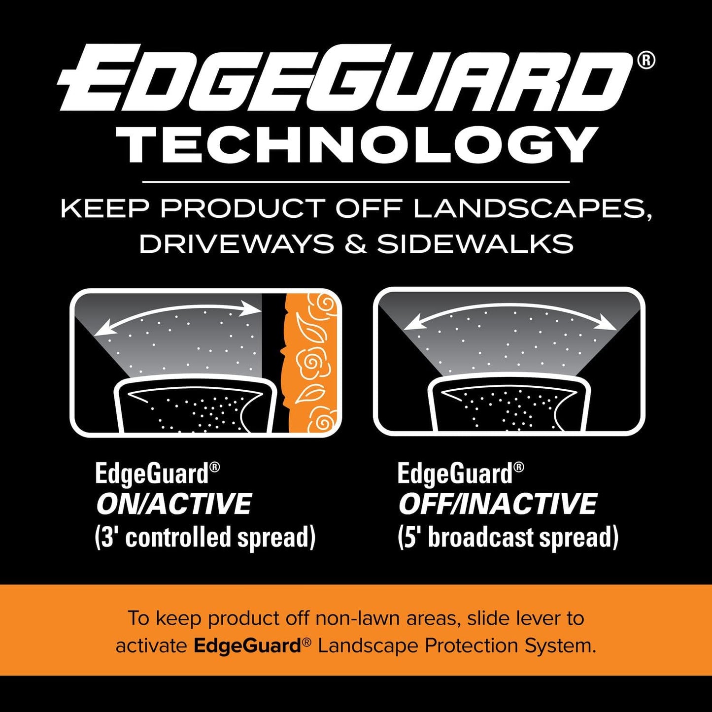 Scotts Turf Builder EdgeGuard Mini Broadcast Spreader - Spreader For Lawn Fertilizer, Weed & Insect Control, Grass Seed, and Ice Melt, Holds Up To 5,000 sq. ft. of Product