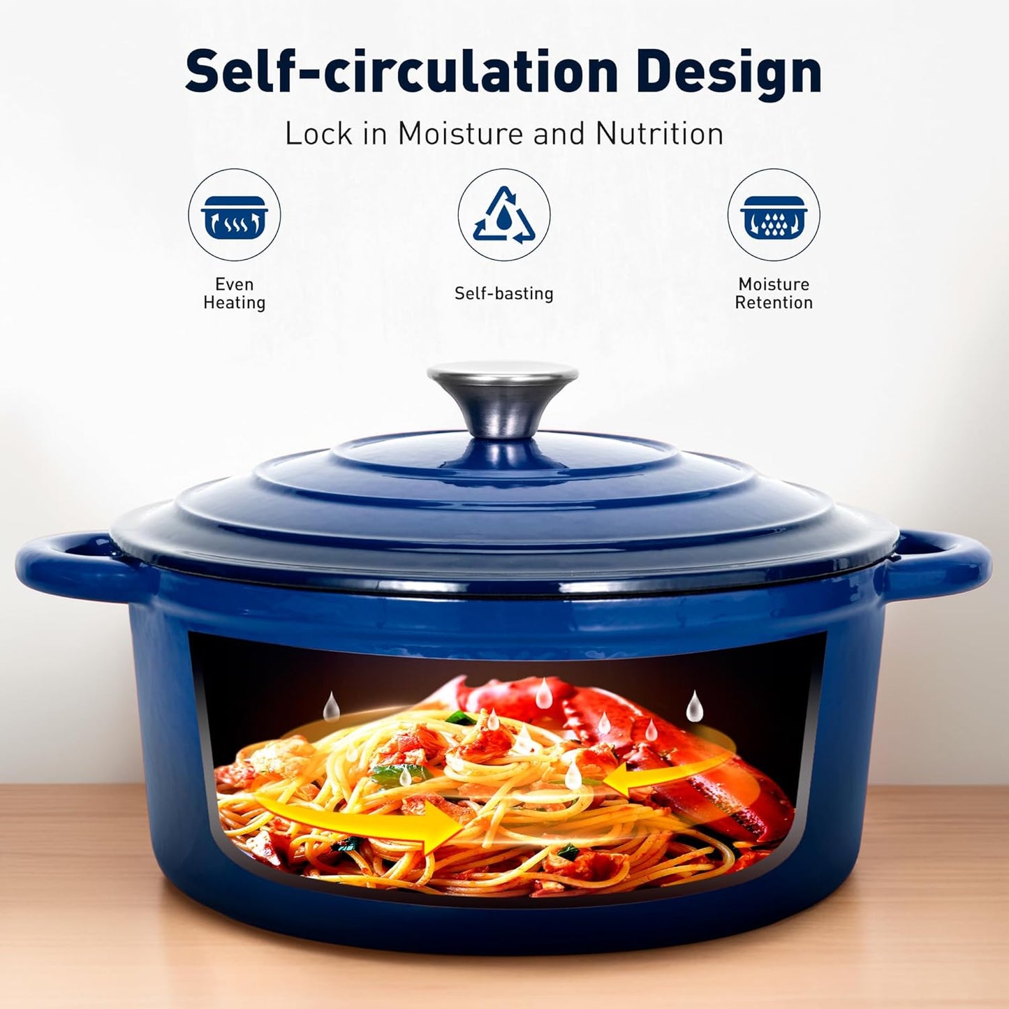 DishDelight 7 Pcs Enameled Cast Iron Pots and Pans Set, Induction Enamel Coated Cookware, Blue Dutch Oven Set with Lids, Oven Safe up to 500° F or on All Stovetop, PFOA&PFAS Free