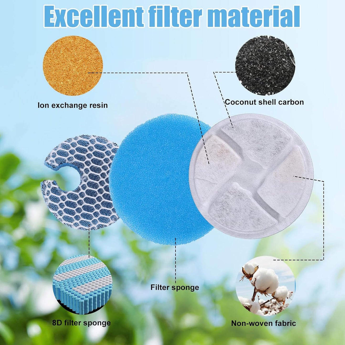 6 Set Cat Water Fountain Filters and Filter Sponges, 3 Triple Filtration System Pet Dog Water Dispenser Filter Replacement Activated Carbon Filters for 67oz/2L Stainless Steel Cat Fountain