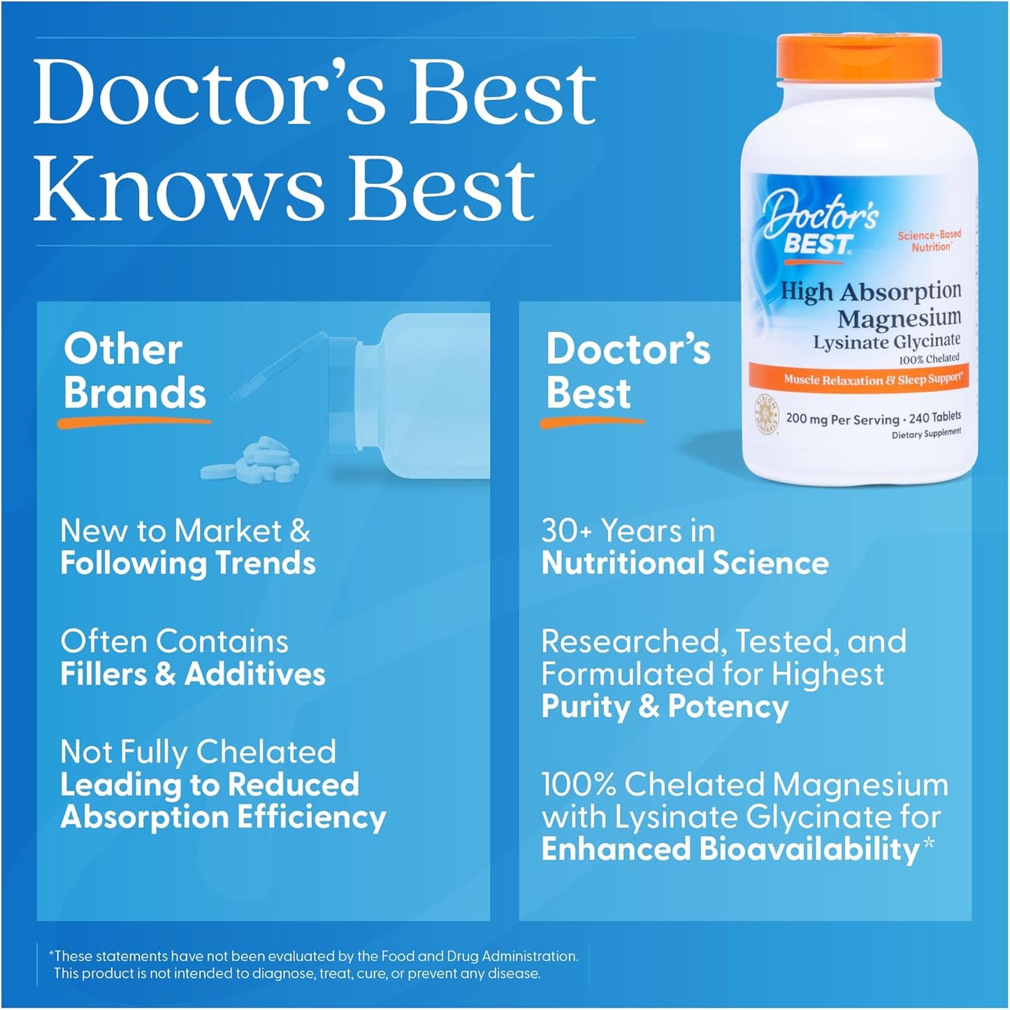 Doctor's Best High Absorption Magnesium Glycinate Lysinate Supplement for Sleep Support - Chelated Magnesium Tablets for Women & Men, 200mg per Serving, Supports Calm & Relaxation, Vegan - 240 Count