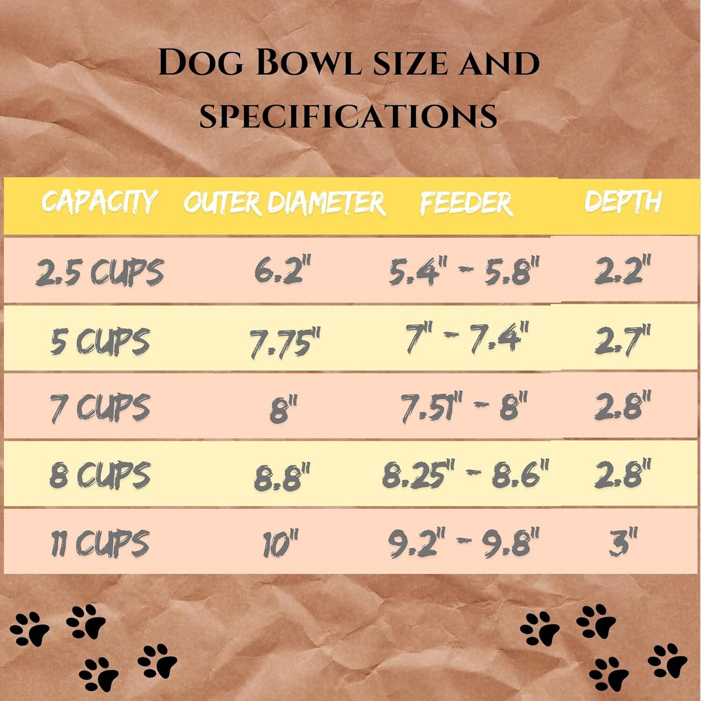 Pet Feeder Stainless Steel Dog Bowls Replacement 2-Pack Food Bowl, 8" Diameter, 2.8" Height Water Metal Bowls 7 Cups for Raised Feeder with Opening 7.5"- 8"