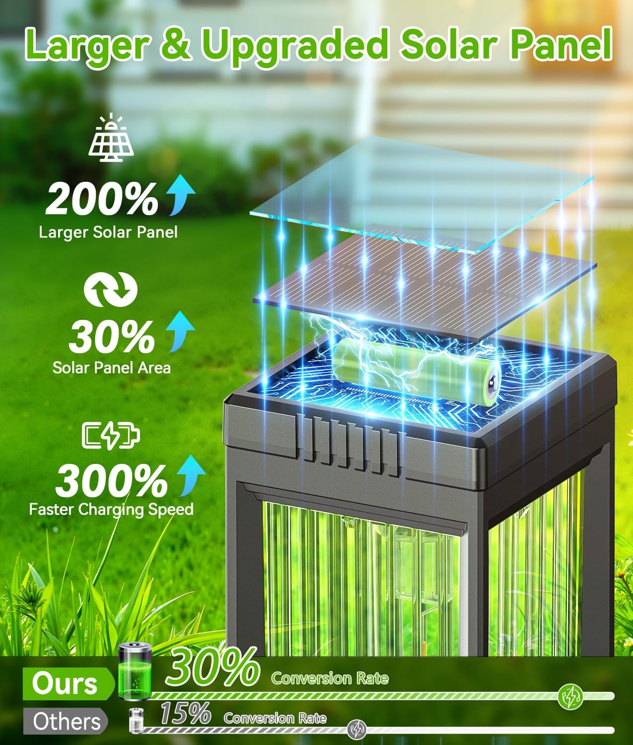 Solar Pathway Lights Outdoor, 8 Pack Upgraded Solar Lights Outdoor Waterproof, Bright Up to 15 Hrs Auto On/Off Garden Light for Yard Patio Lawn Path Walkway Driveway Outside Decor