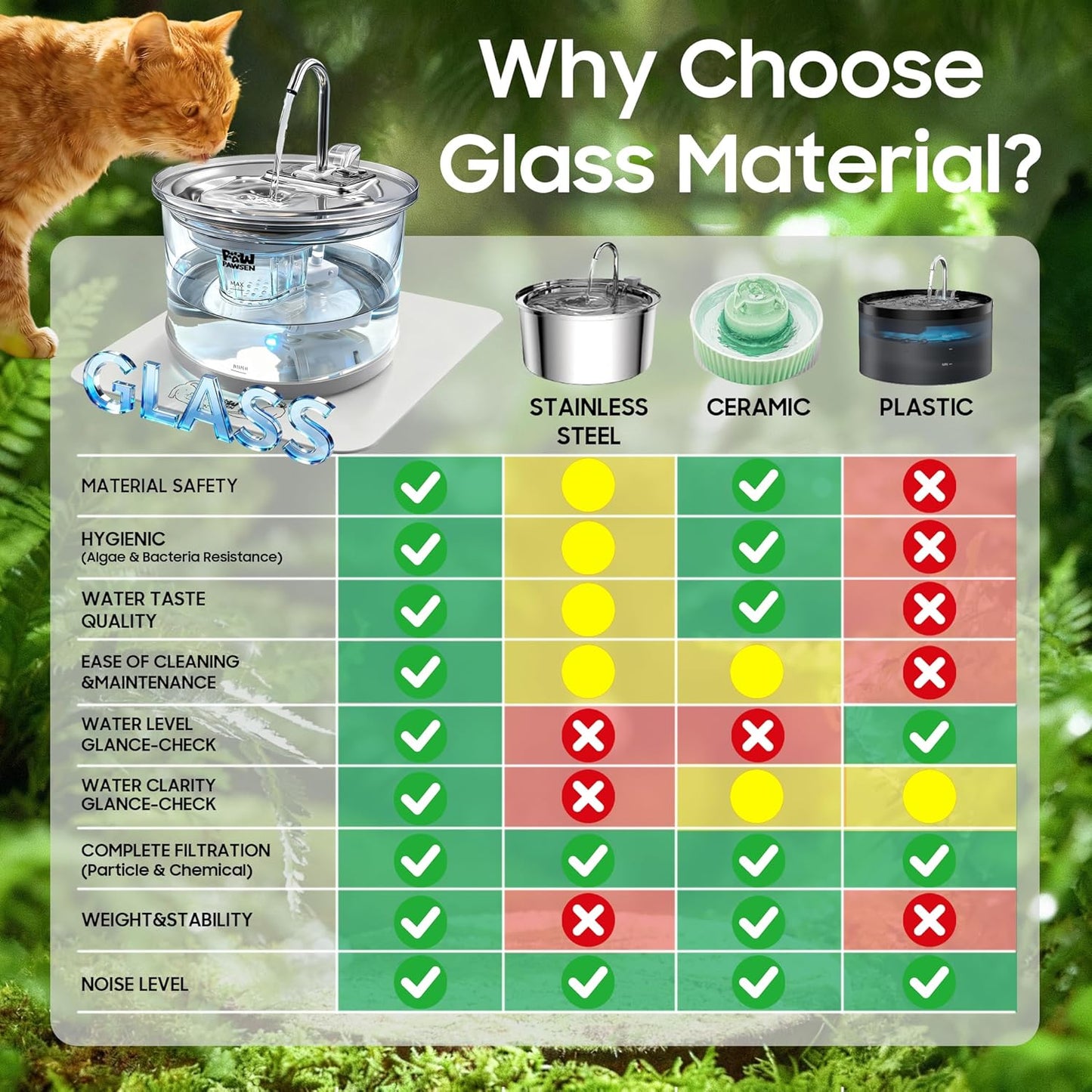 Glass Cat Dog Water Fountain 70oz/2.1L for Cats Dogs with 3 Spray Heads with LED Light,Ultra-Quiet, Automatic Water Dispenser, Glass & Stainless (Water Fountain)