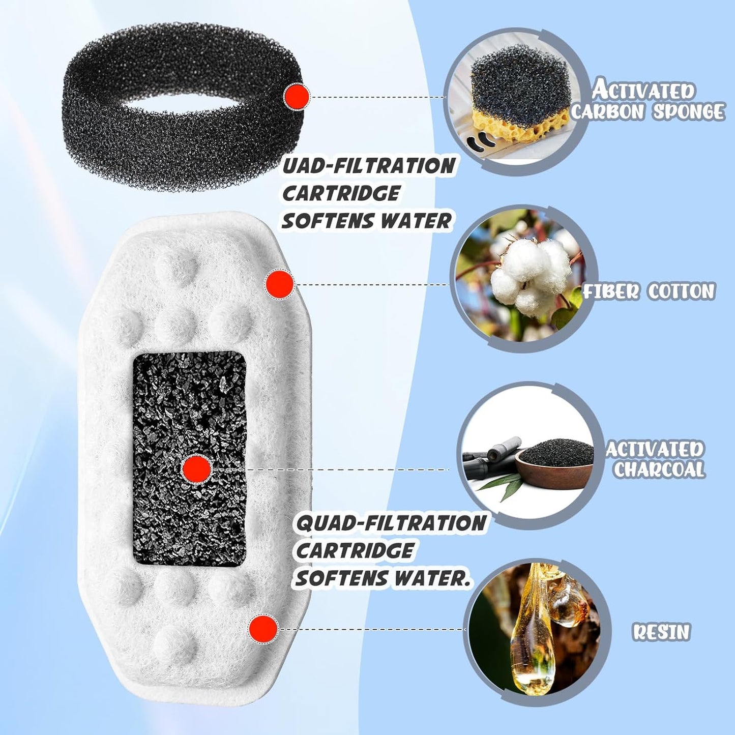 Lewtemi 40 Pack Cat Water Fountain Filter Pre-filter Sponges Set for Stainless Steel 3.2l/108oz 20 Pet Fountain Replacement Filters 20 Pre-filter Sponges for Cat Dog Water Fountains Filter Replacement