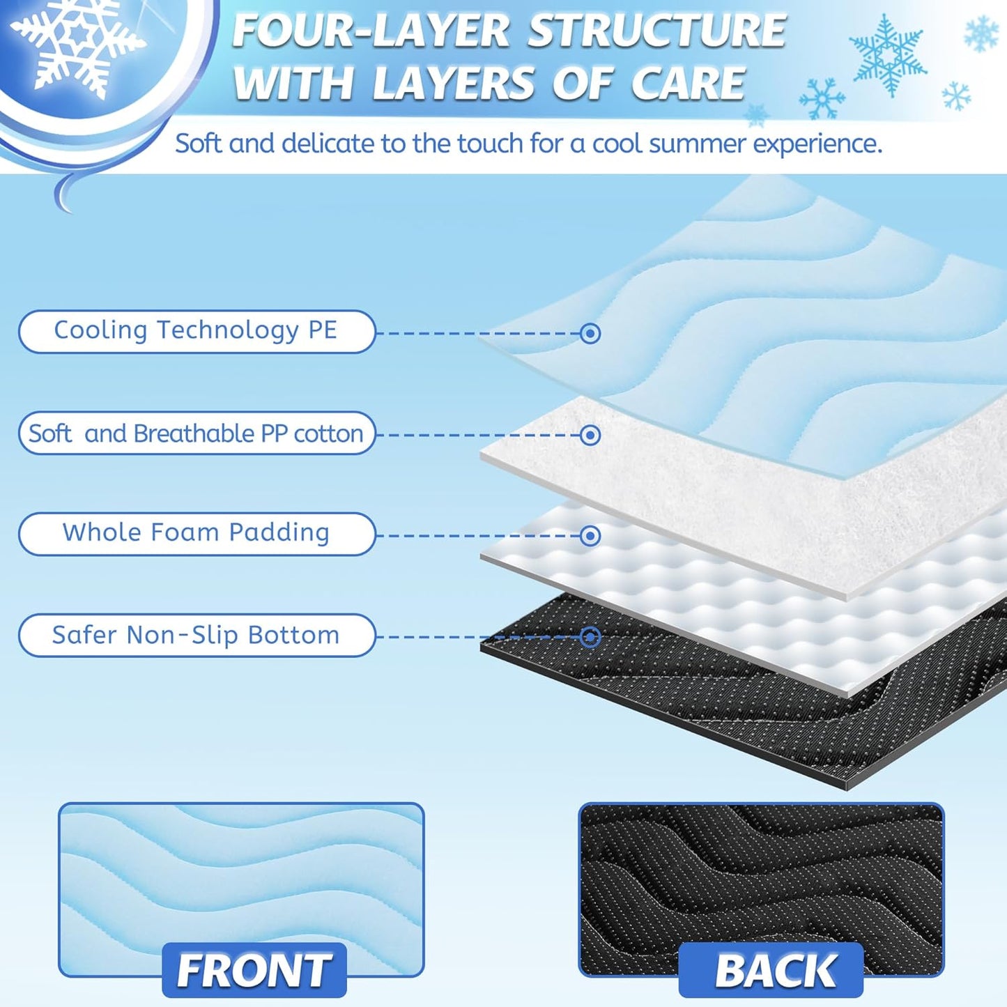 Dog Cooling Mat for Hot Weather-Waterproof Portable Pet Cooling Pad,Cool on Contact,for Crate, Cars & Outdoor Use, Relief for Overheated Dogs (59"x40")