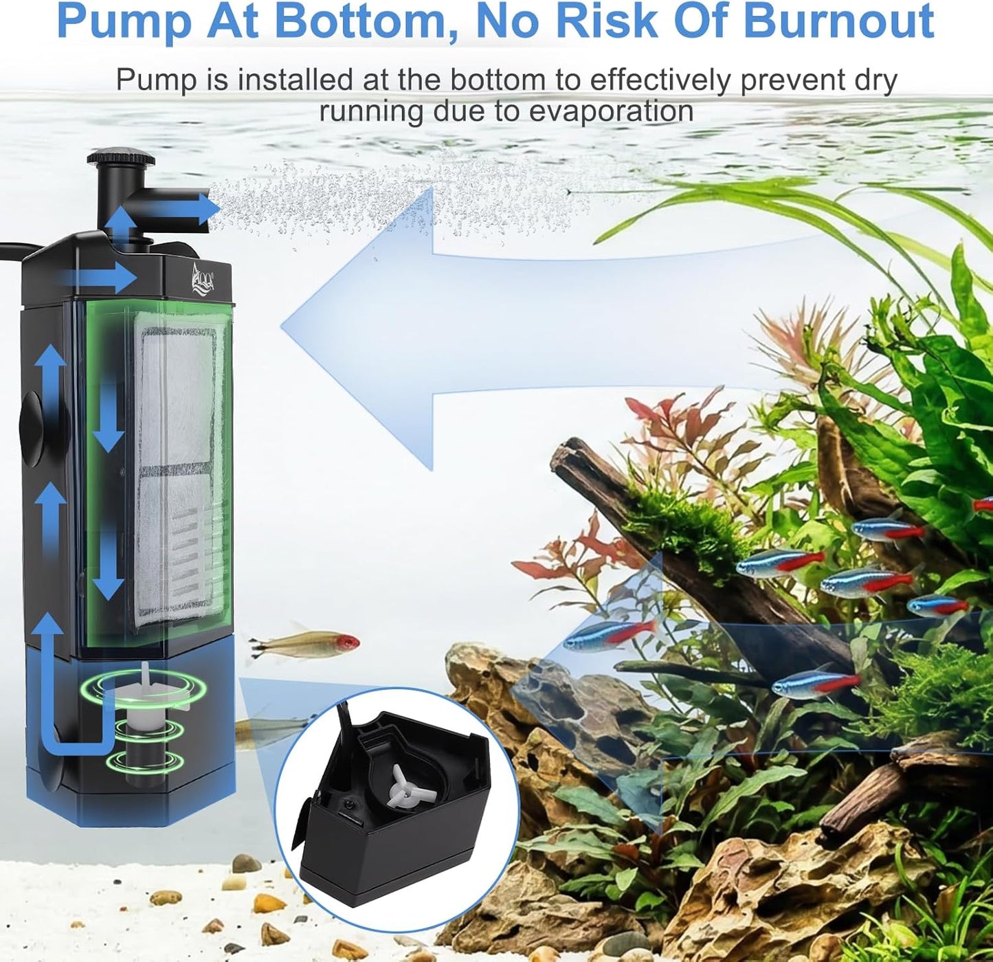 AQQA Internal Aquarium Filter - Submersible 20-40 Gallons Fish Tank Filters, Adjustable Wave Maker, Bottom Inlet Whisper Pump and Underwater Automatic Power Water Filter System for Freshwater (M)