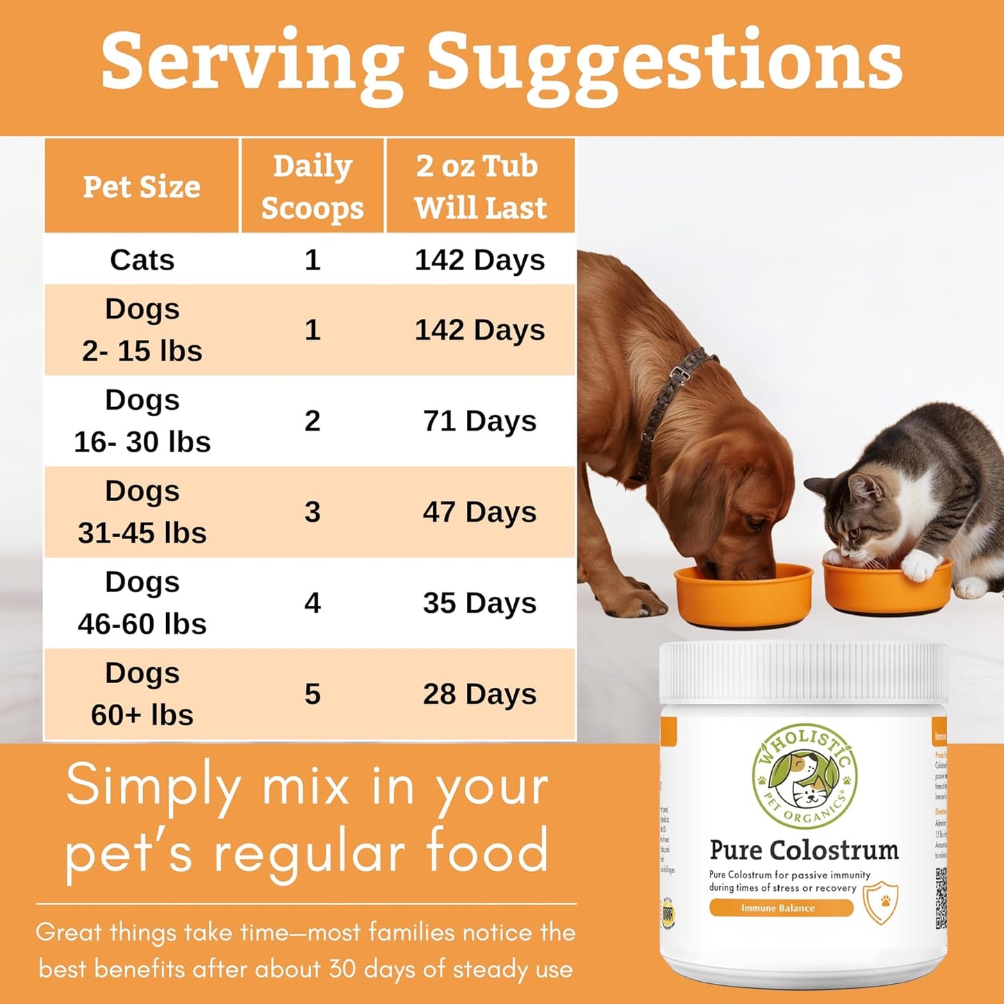 Wholistic Pet Organics Colostrum for Dogs & Cats - Bovine Colostrum Powder - Cat & Dog Allergy Relief, Immune Support & Itching Skin Relief - Cat and Dog Vitamins for Itchy Skin - 2 oz - 140 Scoops