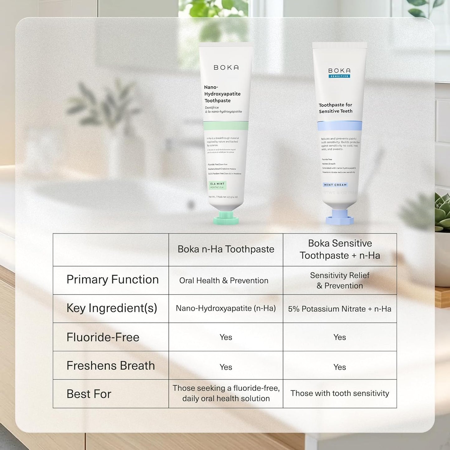 Boka Fluoride Free Toothpaste, Nano Hydroxyapatite Toothpaste, Appropriate for Sensitive Teeth - for Adult Oral Care - Ela Mint Flavor, 4 Fl Oz 1Pk US Manufactured