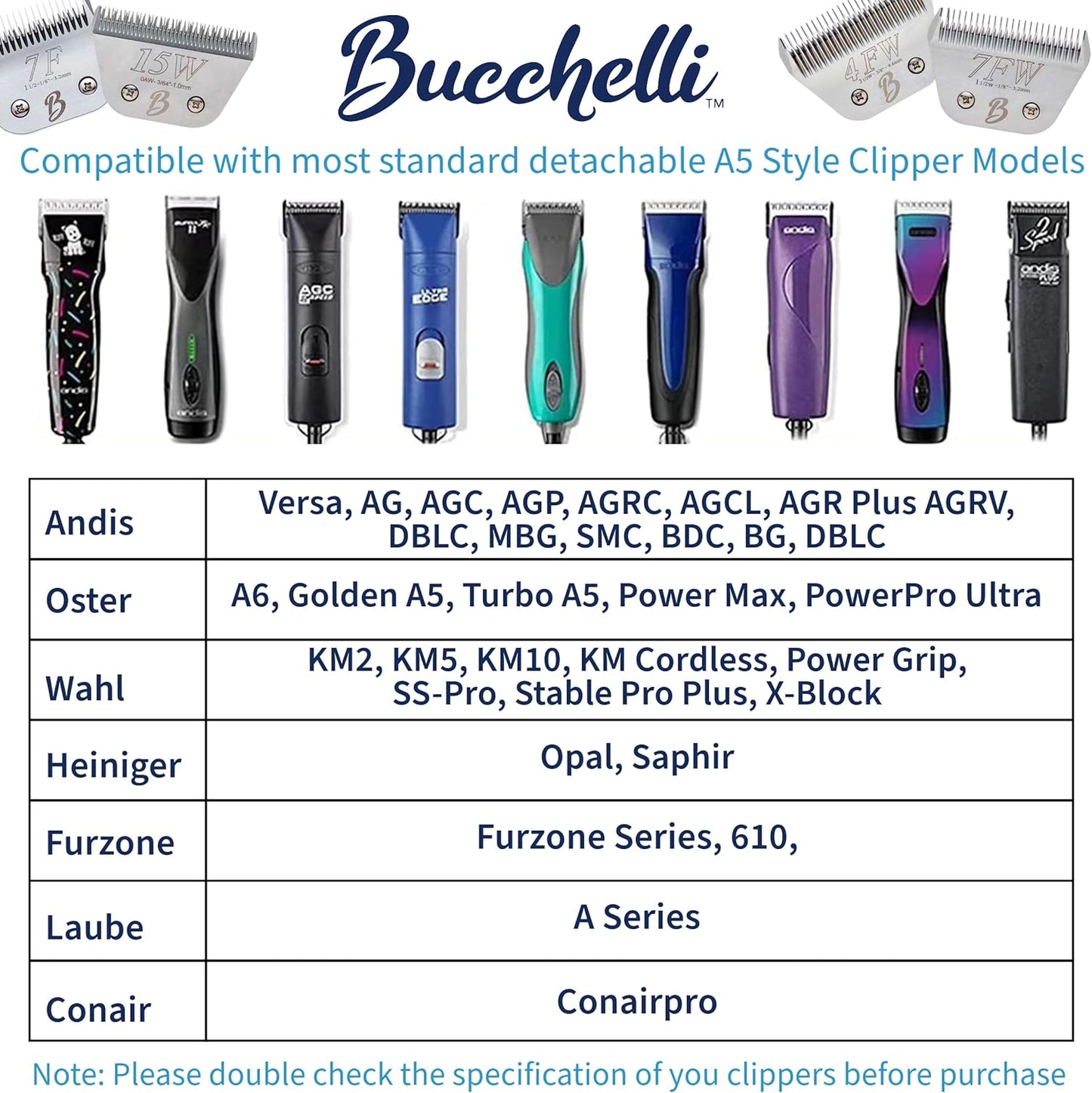 Detachable A Series Wide 4f Blade Dog Grooming Cuts Length 3 3/8" - 9.6mm Japanese High Carbon Steel Dog Grooming Blade Supplies | Detachable Blade Clippers (Compatible A5 Series(B4FW)