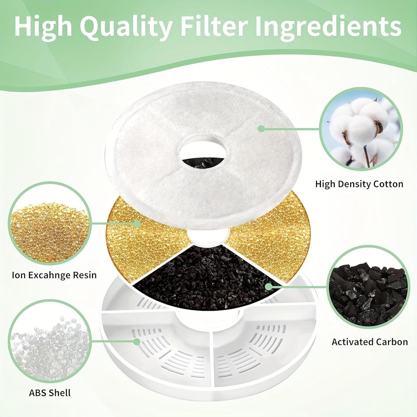 Cat Water Fountain Filters, 6 Pack Cat & Dog Fountain Replacement Filters with Paper Box, Pet Fountain Filter Fit for 61oz/1.8L Automatic Dog Water Dispenser