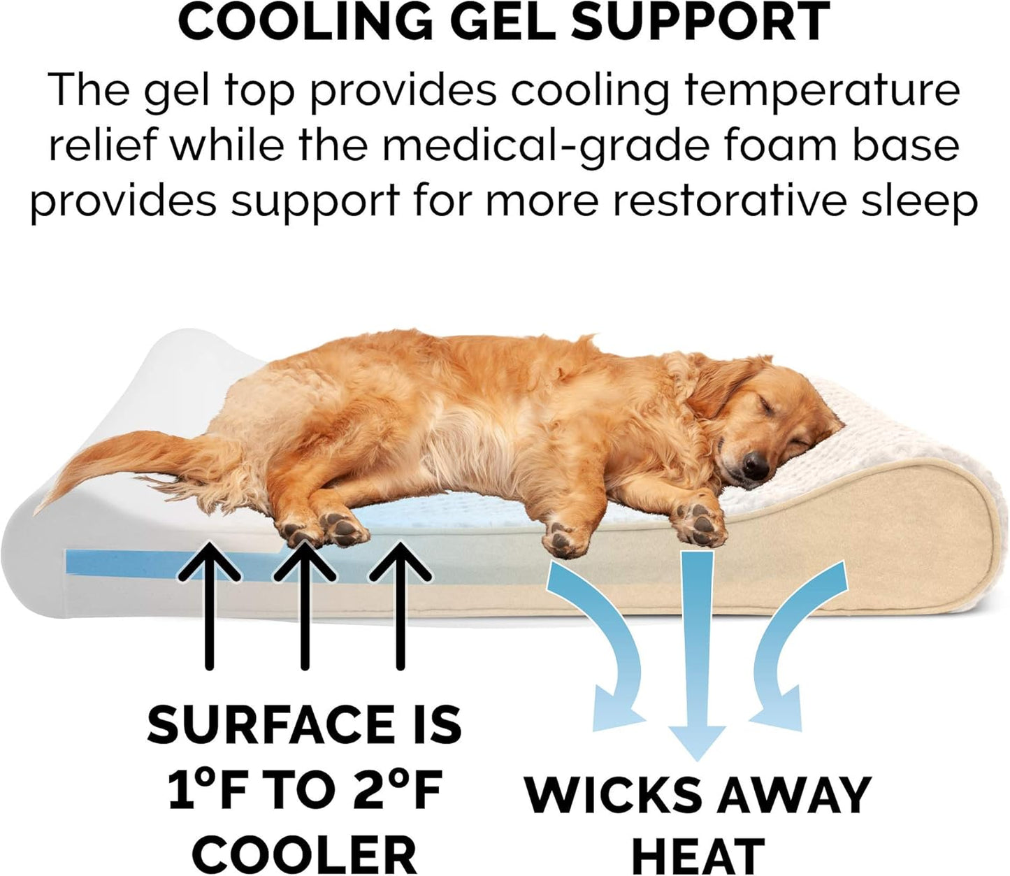 Furhaven Cooling Gel Dog Bed for Extra Large Dogs w/ Removable Washable Cover, For Dogs Up to 180 lbs - Ultra Plush Faux Fur & Suede Luxe Lounger Contour Mattress - Cream, Giant/XXXL