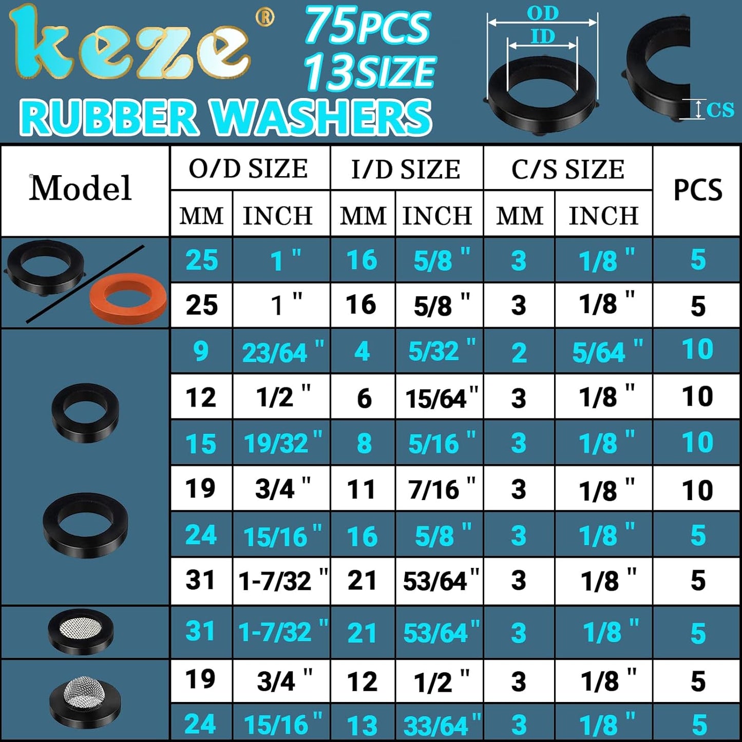 KEZE 233 Pcs Plumbing and Faucet Washers Assortment Kit for Assorted Spigot Water Hose Bib Outside Garden Faucet Splitter Gasket Leak Plumbes Valve Stem Worn Out Repair