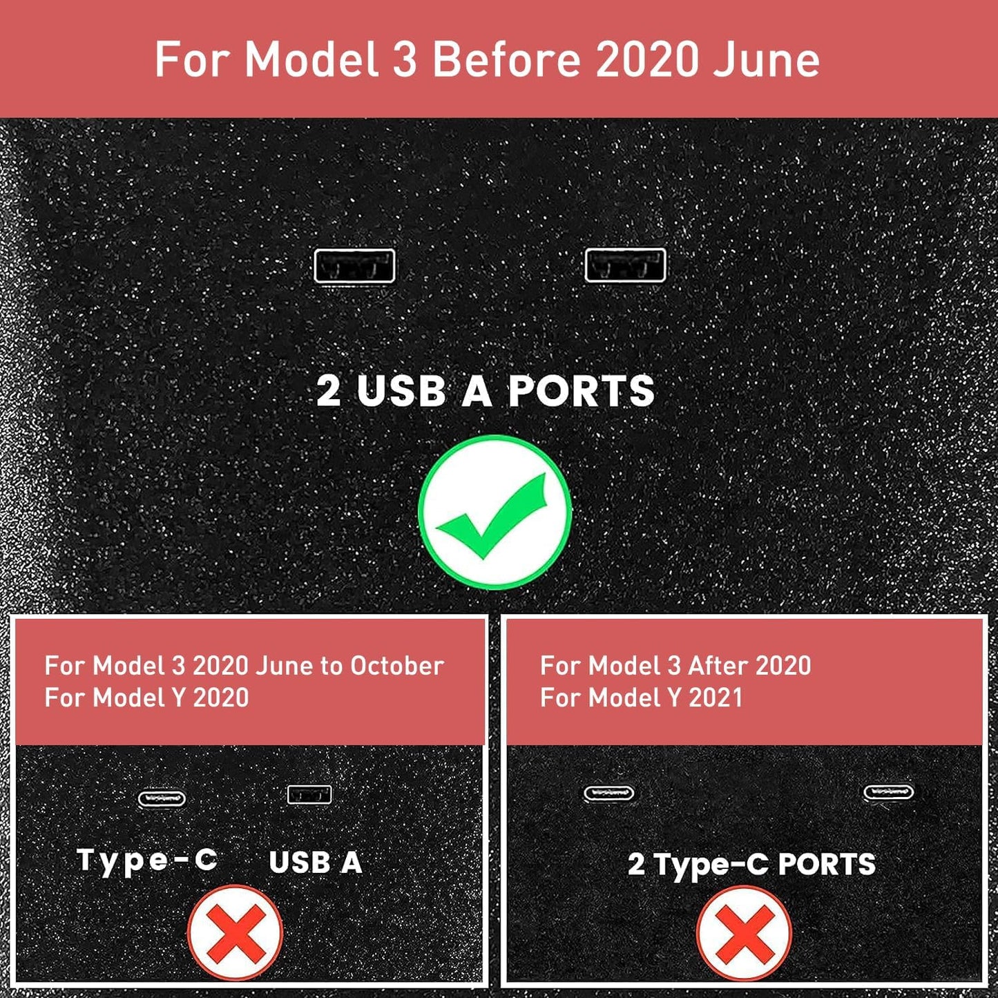 TAPTES USB Hub 5 in 1 Ports for Tesla Model 3 Before June 2020(Not Fit for Model Y),Dashcam & Sentry Mode Viewer USB Hub dongle USB (Not Fit for Tesla Model 3 Produced After June 2020)