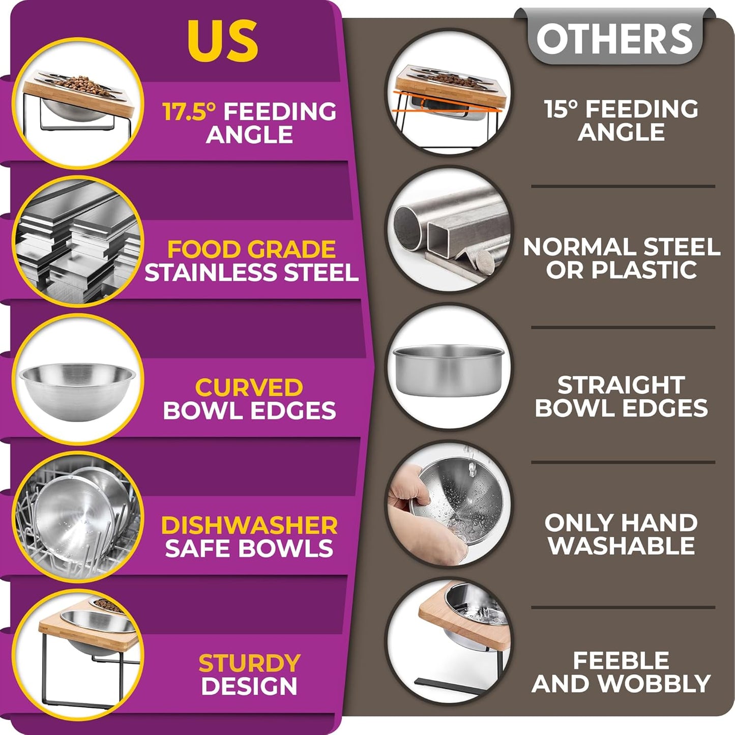 Raised cat Bowls for Indoor Cats by WinTruffles, Elevated cat Bowls, Tilted and Elevated Anti Vomiting Cat Dishes for Food and Water, Set of 3 Stainless Steel Bowl
