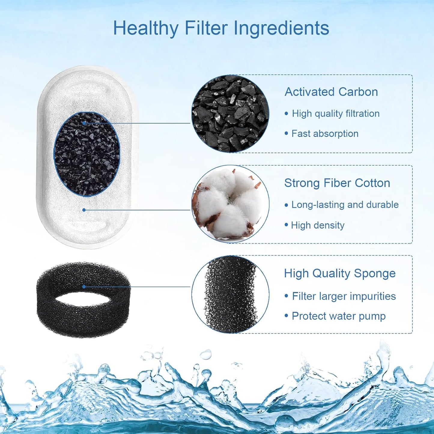 SORON Cat Water Fountain Filters for 67oz/2L and 108/3.2L Stainless Steel Pet Fountain Replacement Filters, 20 Dog Water Bowl Dispenser Filter Replacement with 20 Sponges, Easy to Install and Clean