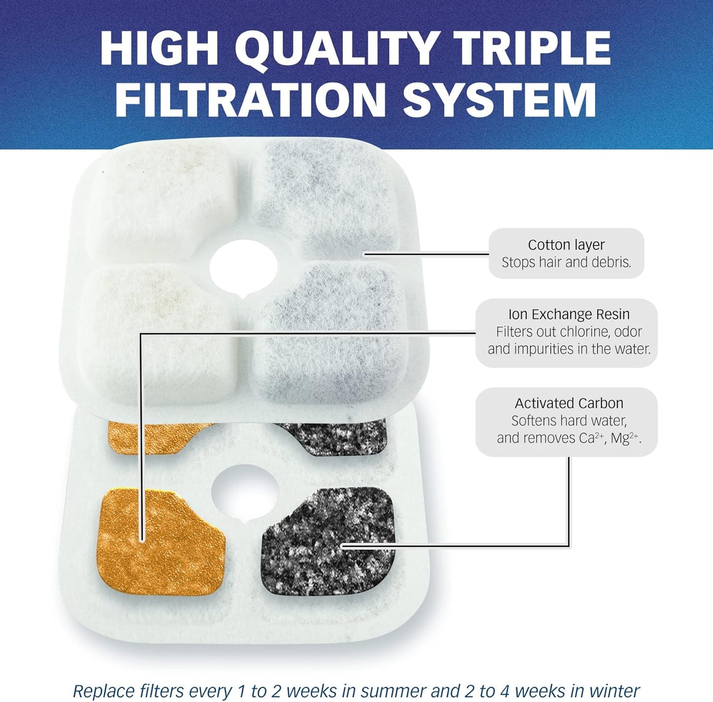PET STANDARD Water Filters, Compatible with Catit® PIXI™ Water Fountain, Pack of 12