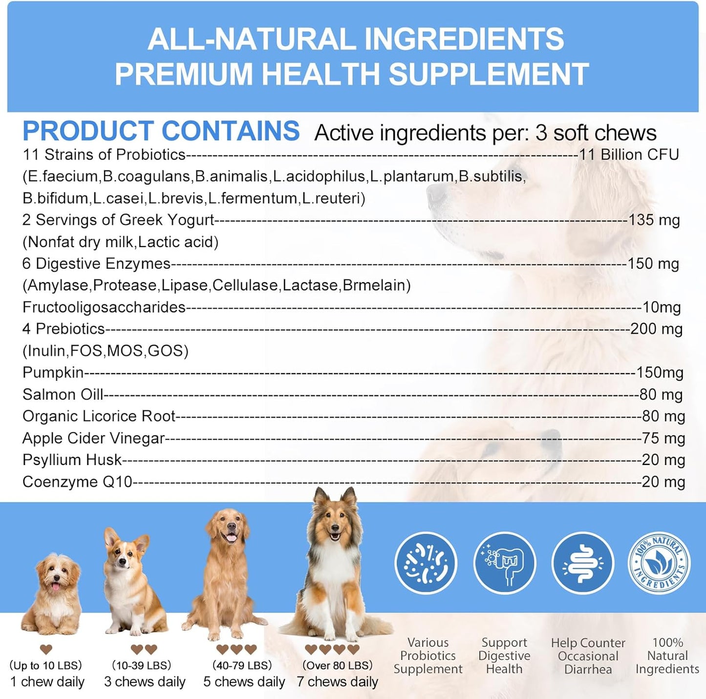 Probiotics for Dogs 200 Chews - Dog Probiotics with 6 Digestive Enzymes,4 Prebiotics,11 Billion CFUs, Colostrum - for Gut Gas Health, Yeast Balance, Skin & Coat, Seasonal Allergies Immune Support