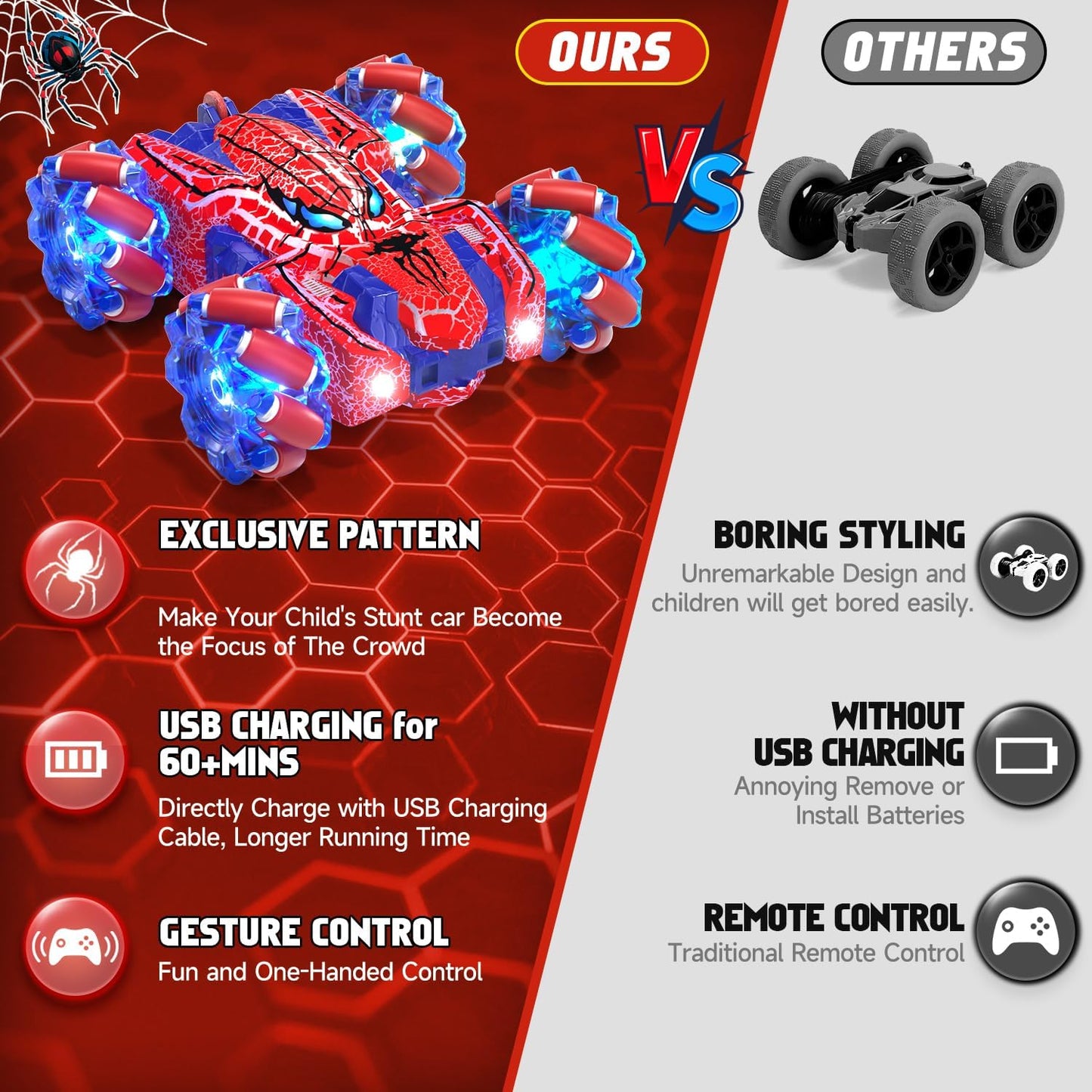Spider Gesture Sensing Remote Control Car, Double Sided RC Cars with Full-Body Light, 2.4GHz Hand Controlled Rechargeable RC Stunt Car Toys for Boys 4 5 6 7 8 9 10 11 12