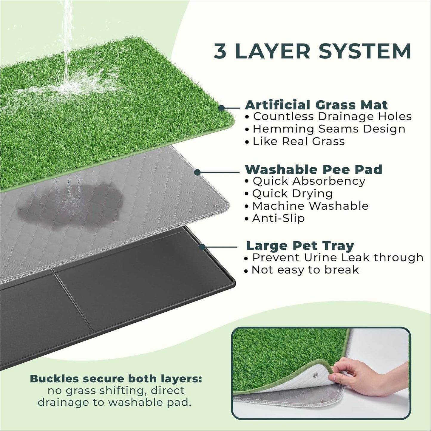 BurgeonNest Dog Grass Pad with Tray 35"x24", Includes Reusable Artificial Turf for Dog Litter Box, Ultra-Absorbent Washable Pee Pad & EVA Material Tray for Balcony, Apartment & Indoor/Outdoor Use