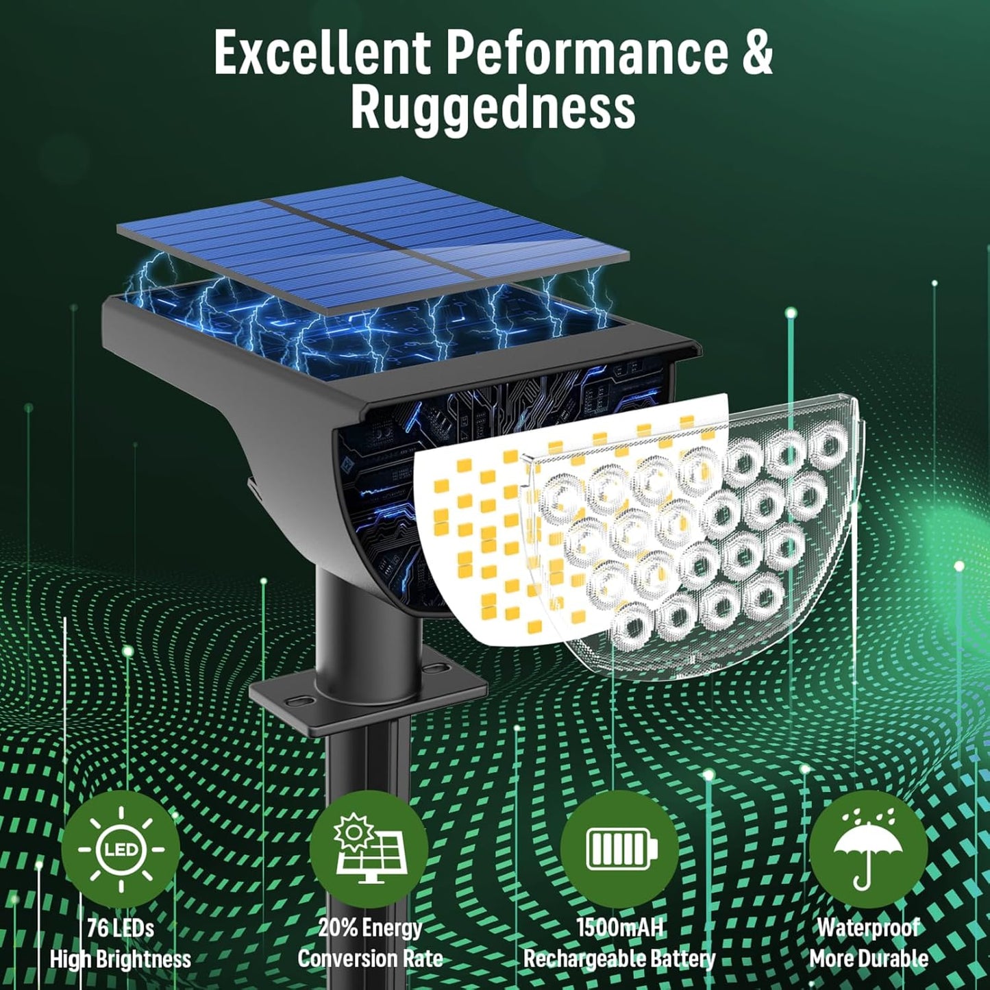Solar Lights Outdoor Waterproof IP65, Solar Powered 76 LED 3 Lighting Modes Solar Spot Lights Outdoor for Yard Garden Landscape Pathway (Cool White, 4 Pack)