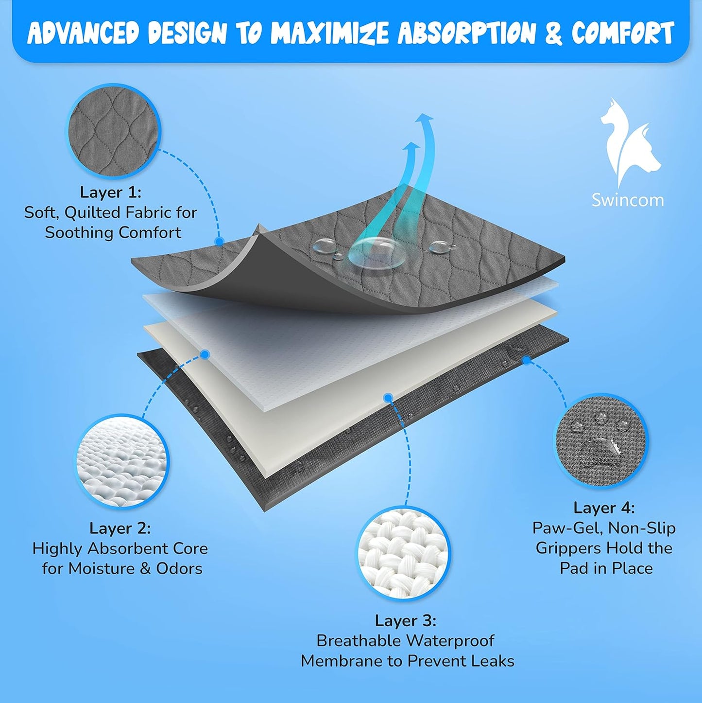 Washable Pee Pads for Dogs - Multifunctional Non Slip Whelping Pads Washable and Waterproof - Our Super Absorbent, Reusable Puppy Pads Include a Convenient Travel Pad - 35.5 x 31.5 Inches