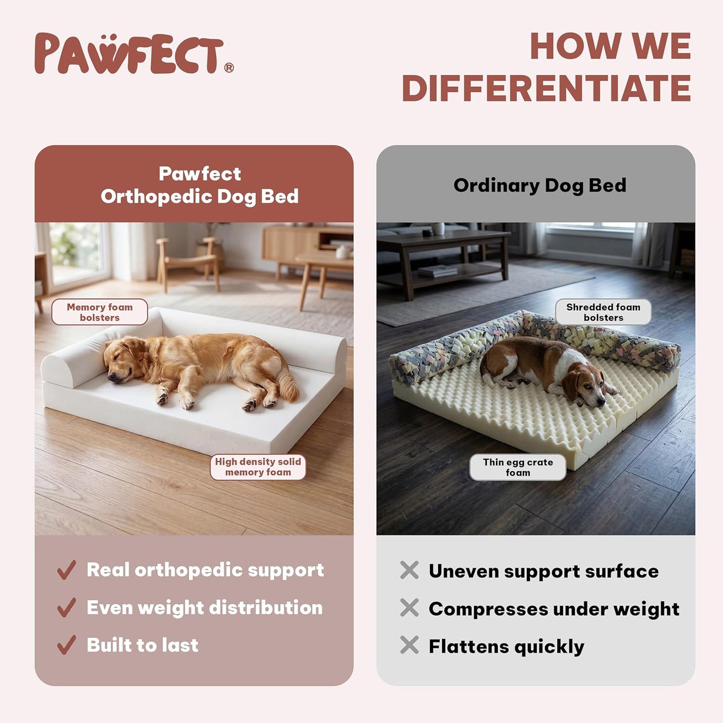 Pawfect Orthopedic Dog Bed for Medium, Large & XL Dogs, 7” High Density Memory Foam Pet Bed with Waterproof Liner, Double Removable Washable Covers, Bolster Dog Couch Bed with Non-Slip Bottom (Small)