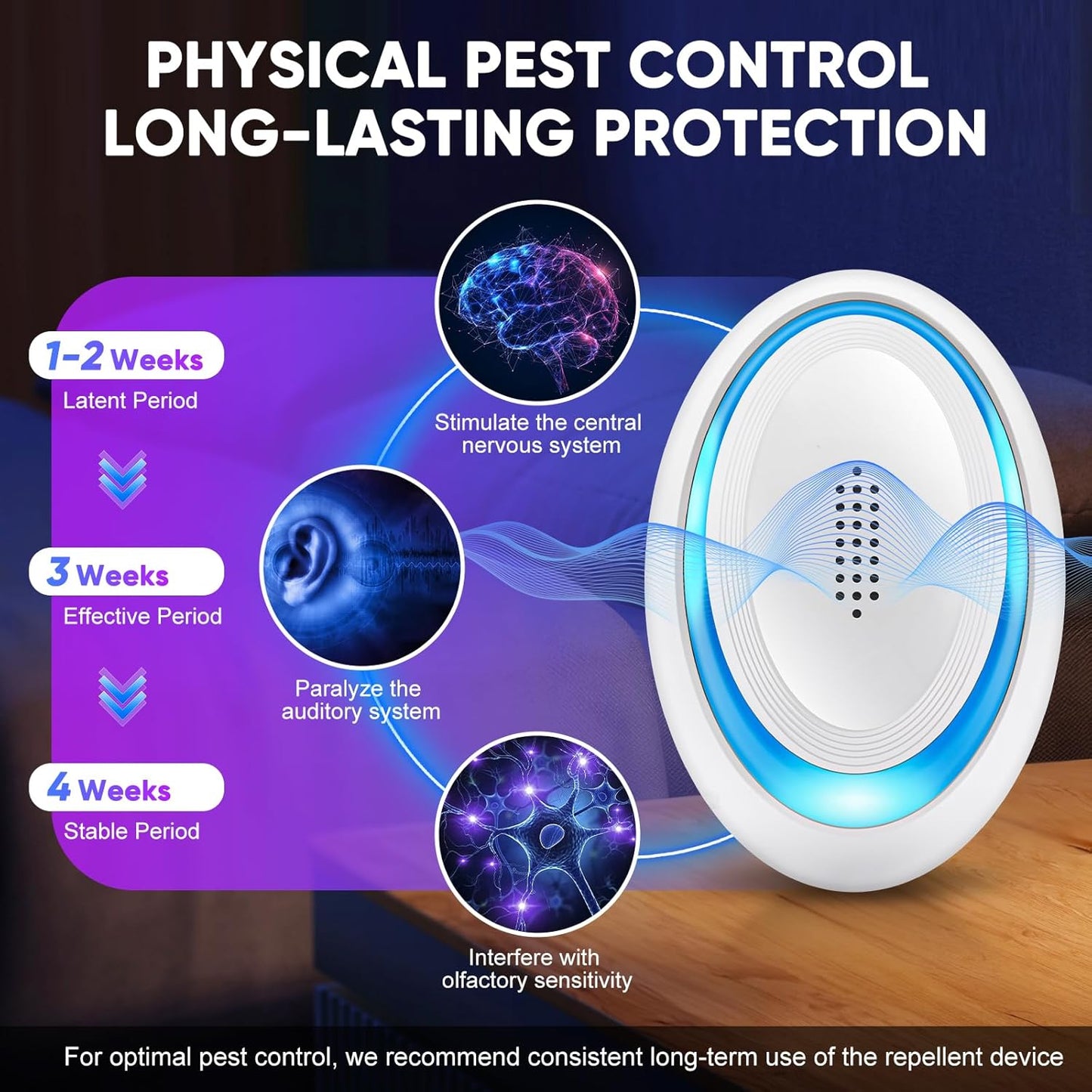 Ultrasonic Pest Repeller Indoor Ultrasonic Repellent, Mouse Repellent for Roach, Rodent, Mouse, Mosquito, Mice, Spider, Ant, Bugs Electronic Plug-in Pest Control 6 Pack