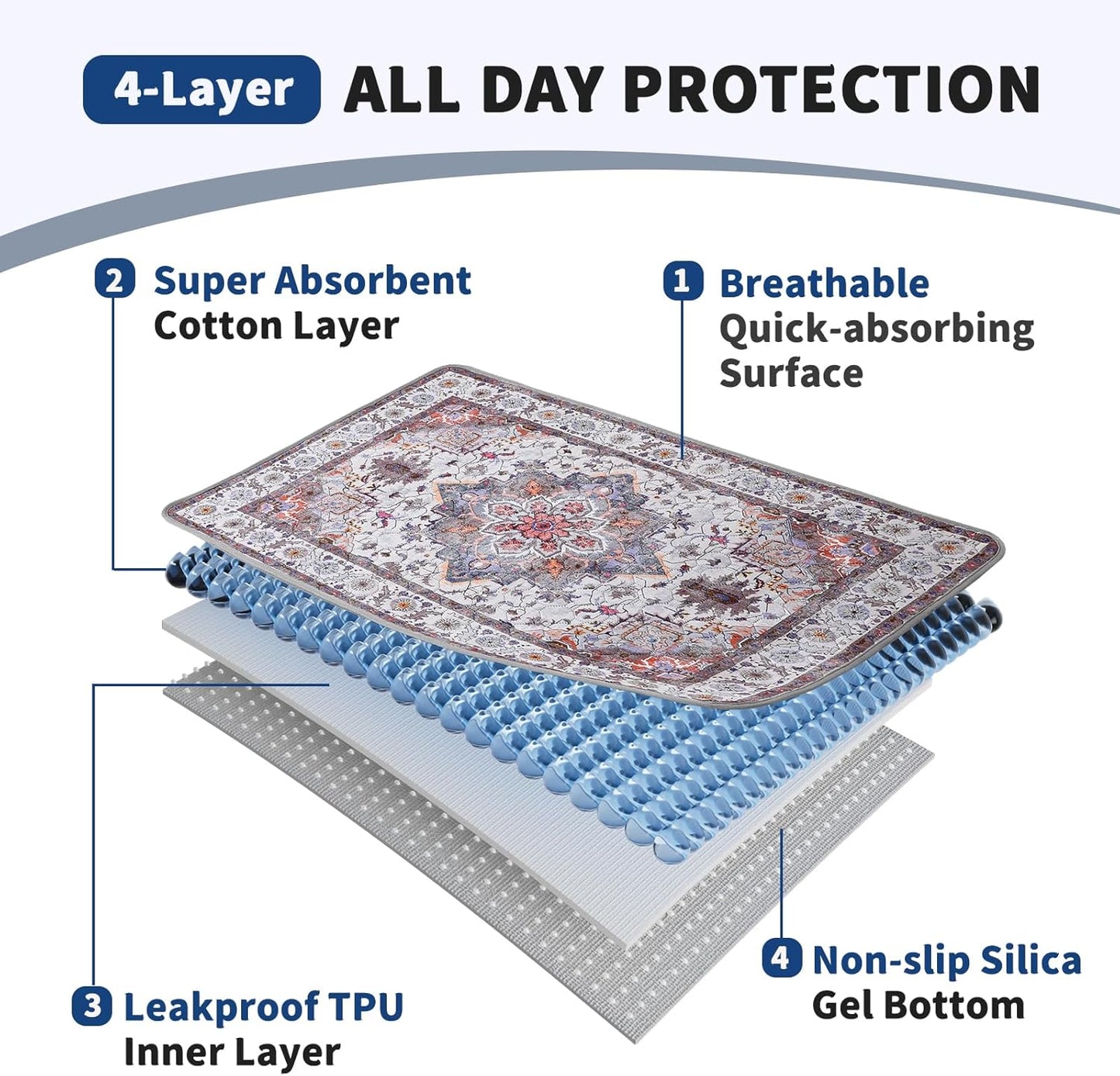 Washable Pee Pads for Dogs and Cats, Non-Slip and Leak-Proof Pee Pads, 100% Waterproof Reusable Puppy Training Mats for Puppy Playpen, Crate, Whelping Box, Potty Training