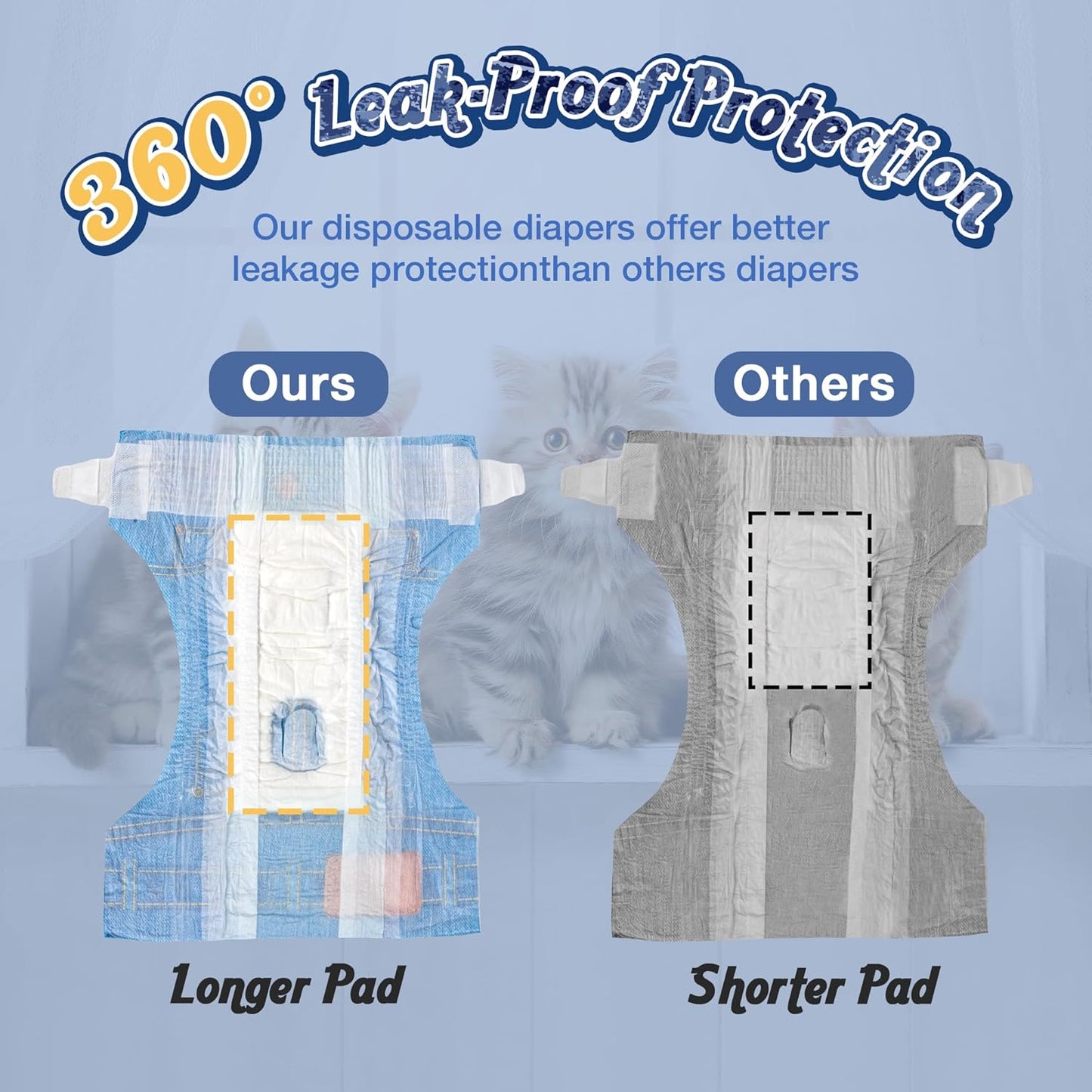 MICOOYO Disposable Cat Diapers, Cat Diapers for Female Cats with Ultra Stretchy, Puppy Diaper Super Absorbent, Fit for Cats in Heat or Incontinence, 20 Count Small Size
