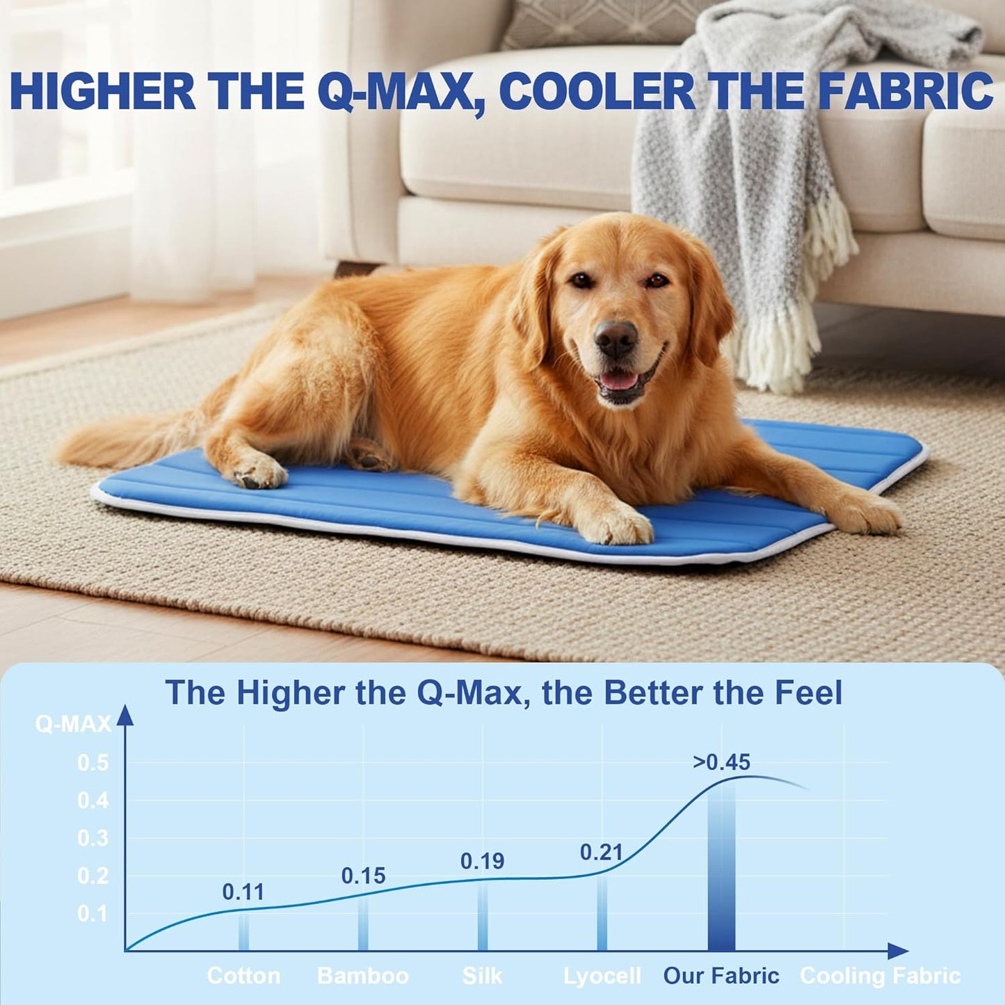 Dog Cooling Mat, Super Thick Cold Memory Sponge Cooling Mat for Dog,Foldable Crate Pet Bed & Non-Slip, (Q-Max > 0.45) Long-Lasting Cool & Keep Your Pet Cool. (X-Large - (43.3 x 31.5 Inch)