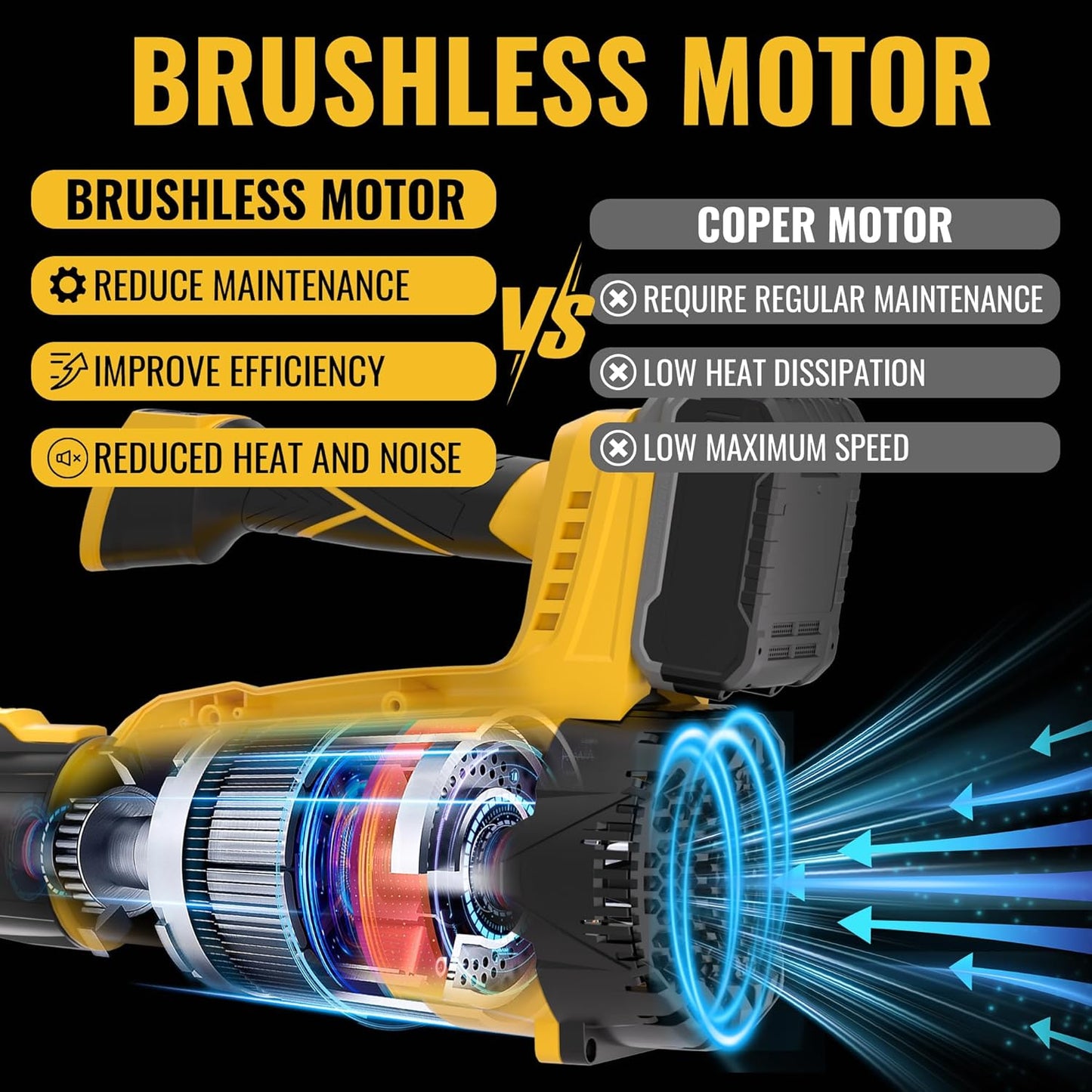 Cordless Leaf Blower Compatible with DEWALT 20V Max Battery, 580 CFM/200 MPH with Turbo Boost, 6 Speed Modes Brushless Motor, Electric Leaf Blowers Battery Powered for Lawn Care, Yard(Tool Only)
