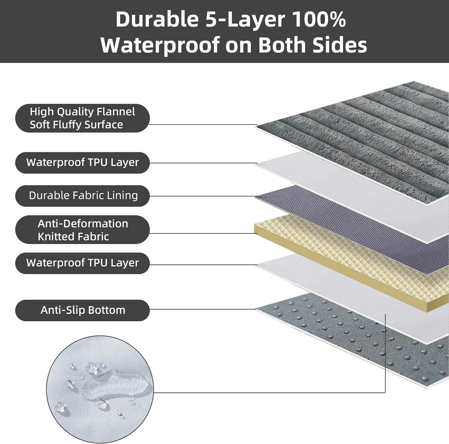 Small Dog Bed Sized Dogs, Orthopedic Flannel Pet Bed with Removable Washable Cover, Waterproof Indestructible Puppy Dog Cot Bed with Anti-Slip Bottom, Egg Crate Memory Foam Pad, 23.0"x17.0"x3.0", Grey