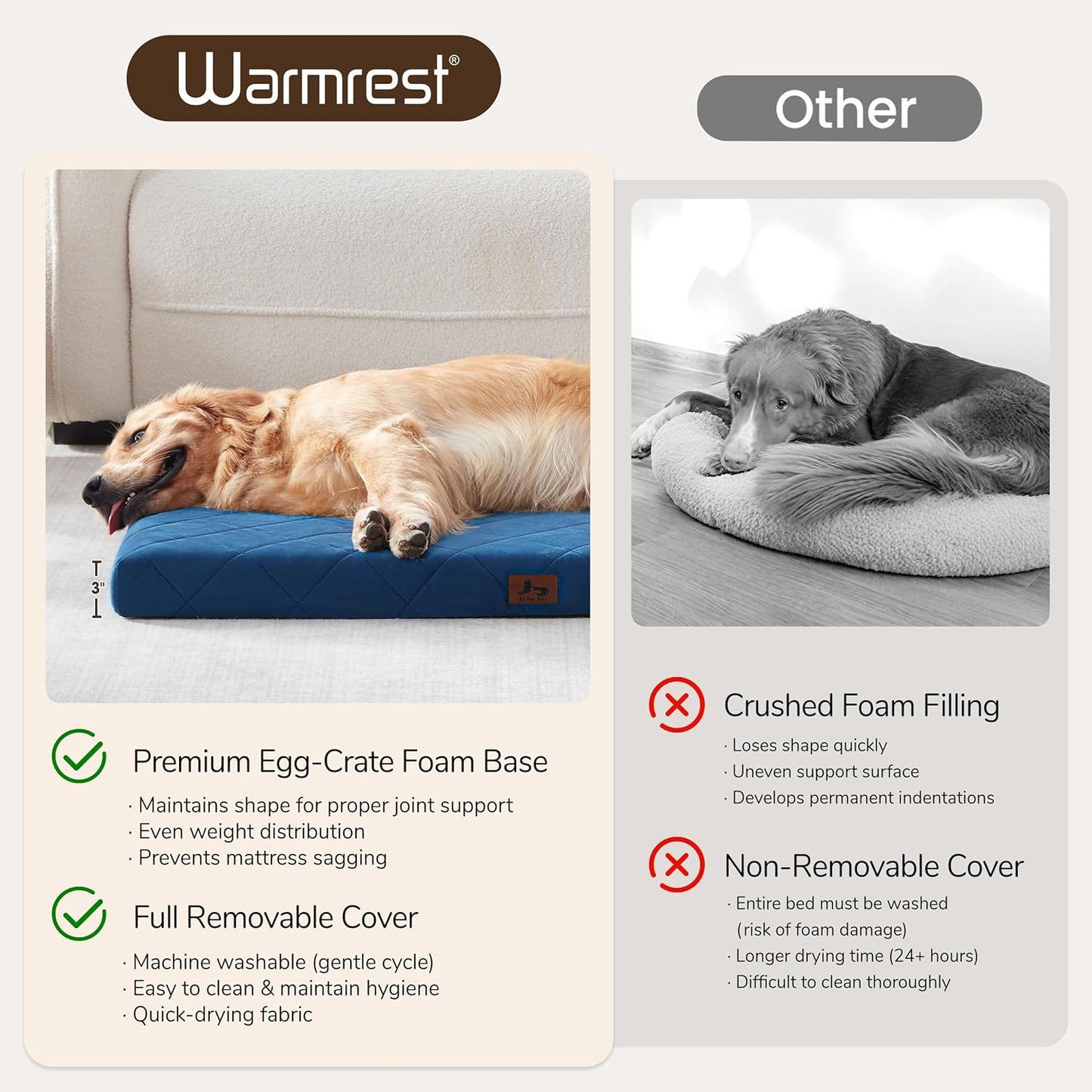 Orthopedic Dog Bed Mat Large Medium Sized Dogs, Waterproof Dog Crate Bed with Removable Cover, Washable Pet Bed with Egg Crate Foam, 35"x22", NOT Chewproof