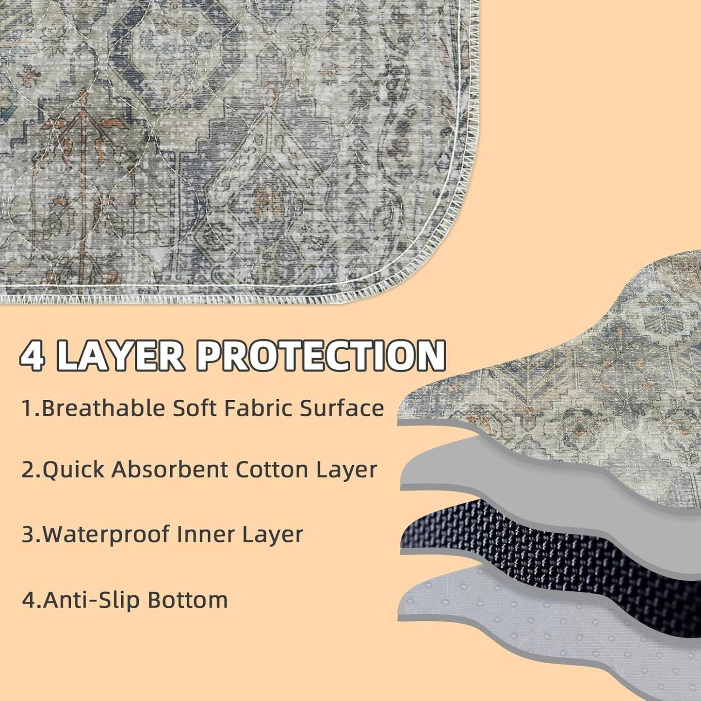 Mihachi Washable Pee Pads for Dogs, 2 Pack Super Absorbent Waterproof and Leak-Proof Reusable Puppy Potty Training Pads, Non-Slip Whelping Pee Pads Pet Mats for Floor,Playpen,Crate,Couch,Sage 24"x36"